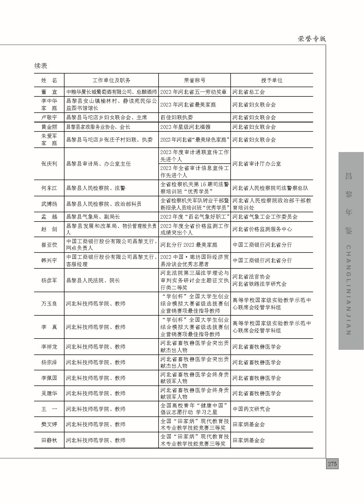 昌黎年鉴2024终稿印刷10-10_页面_323.jpg
