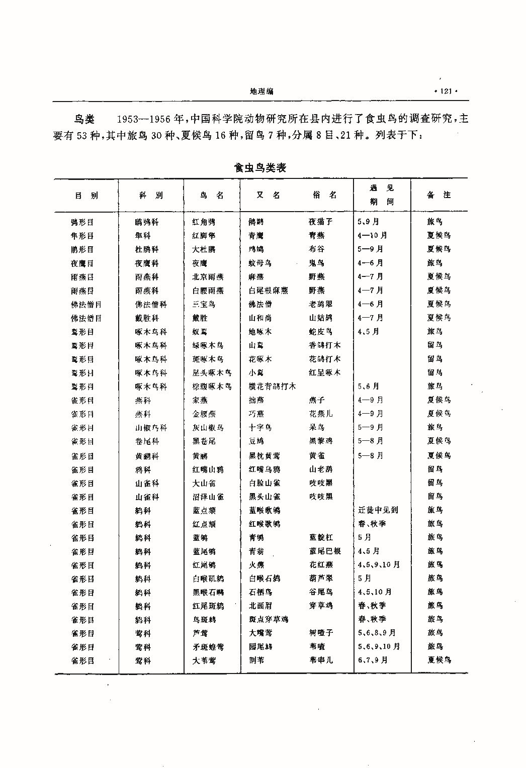 昌黎县志（远古—1985）_页面_158.jpg