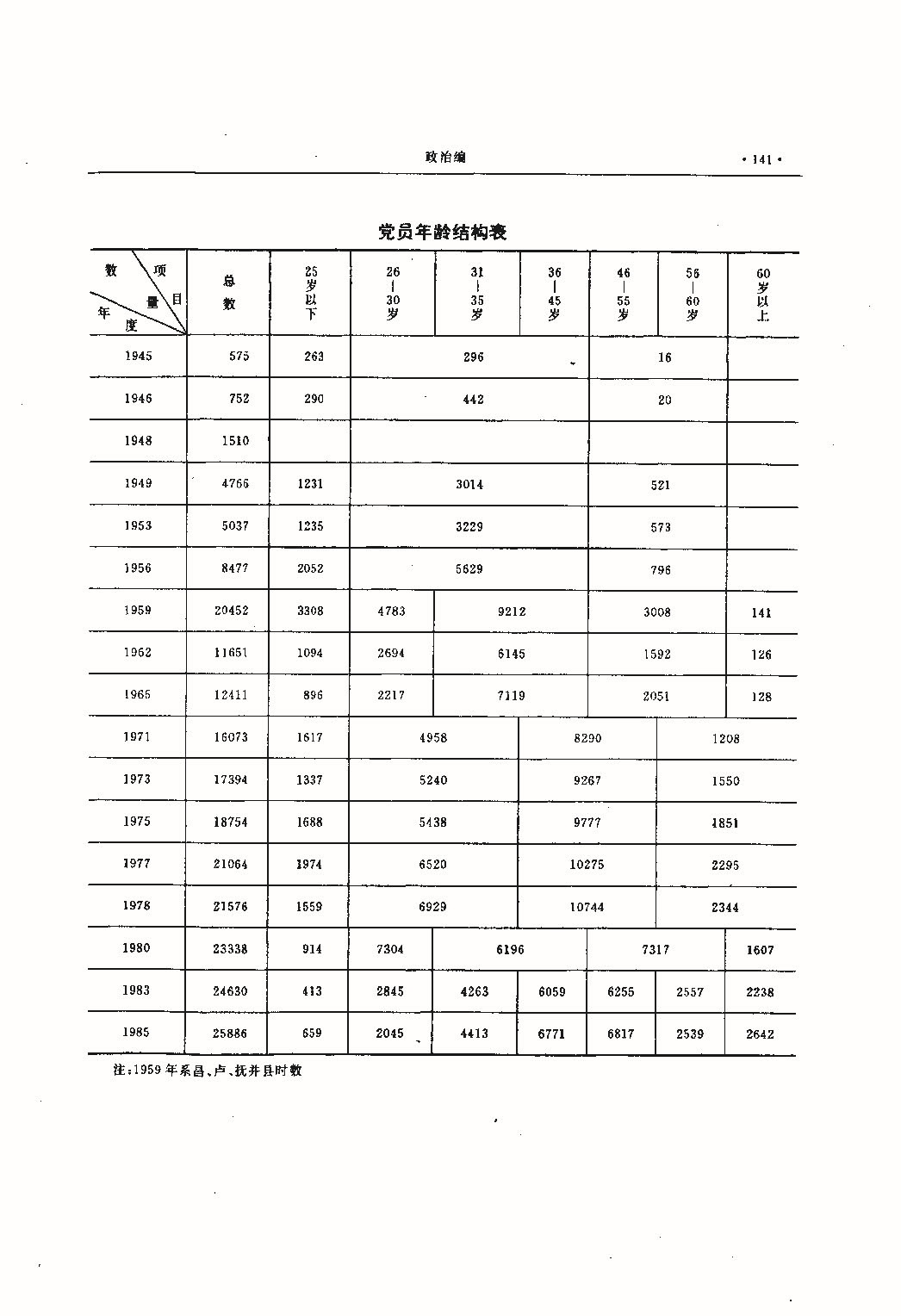 昌黎县志（远古—1985）_页面_178.jpg