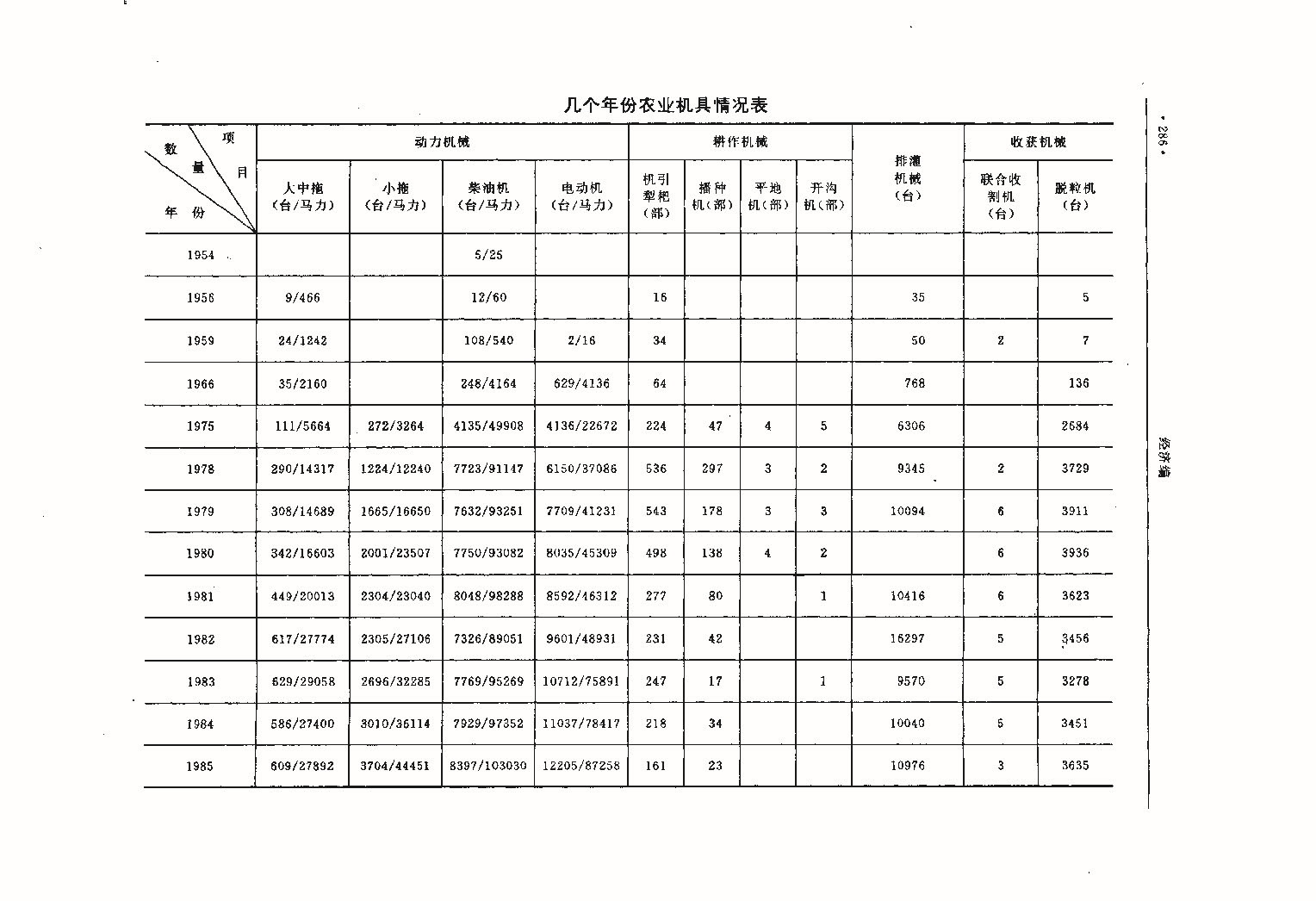 昌黎县志（远古—1985）_页面_323.jpg