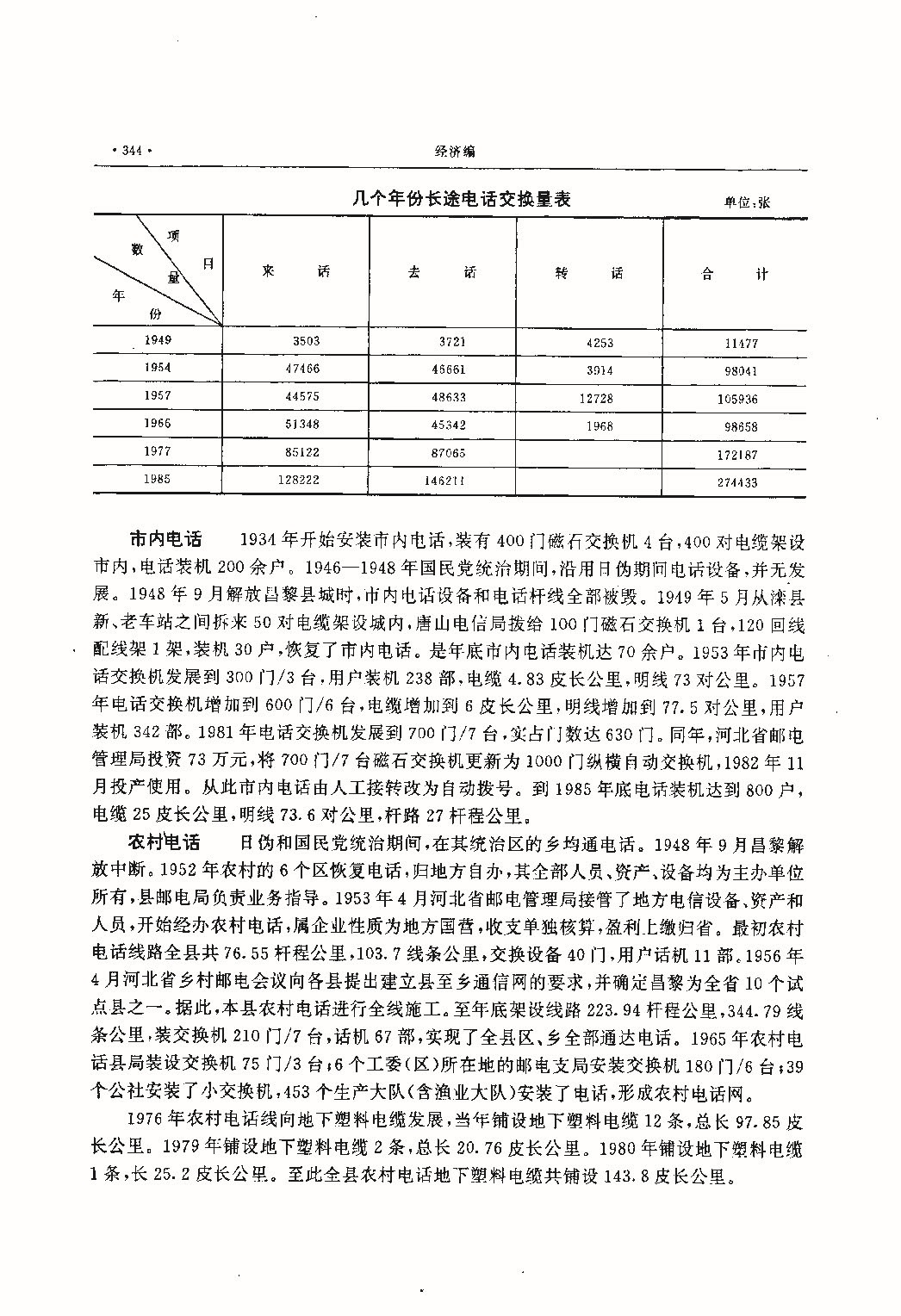昌黎县志（远古—1985）_页面_383.jpg
