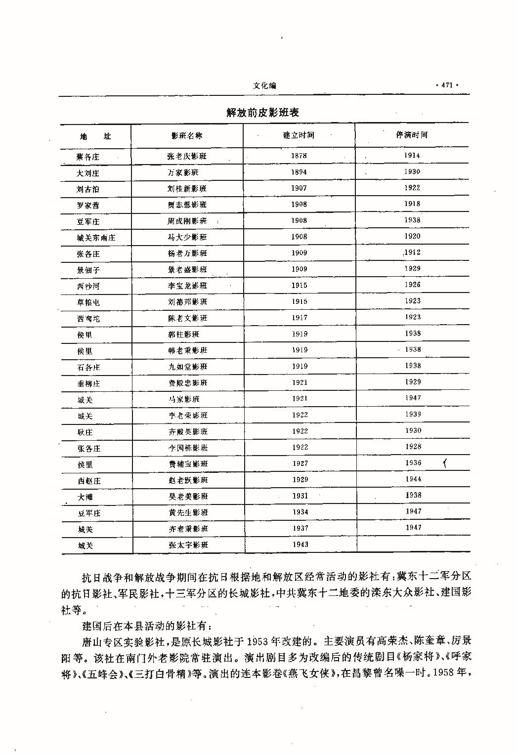 昌黎县志（远古—1985）_页面_510.jpg