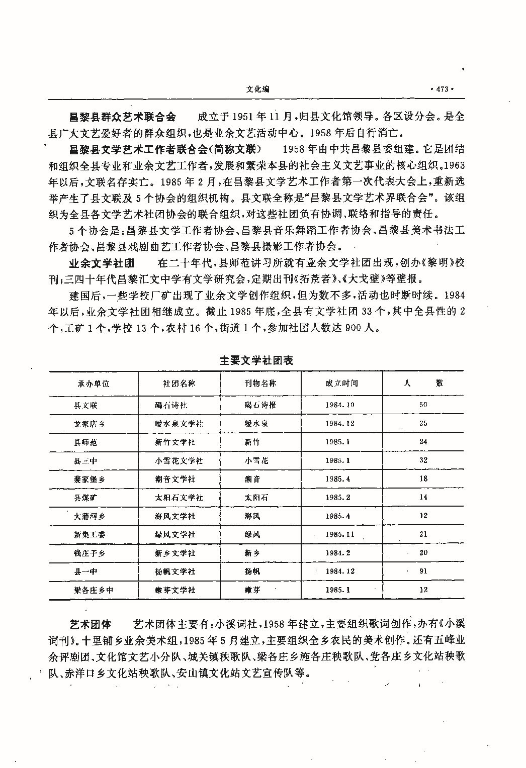 昌黎县志（远古—1985）_页面_512.jpg