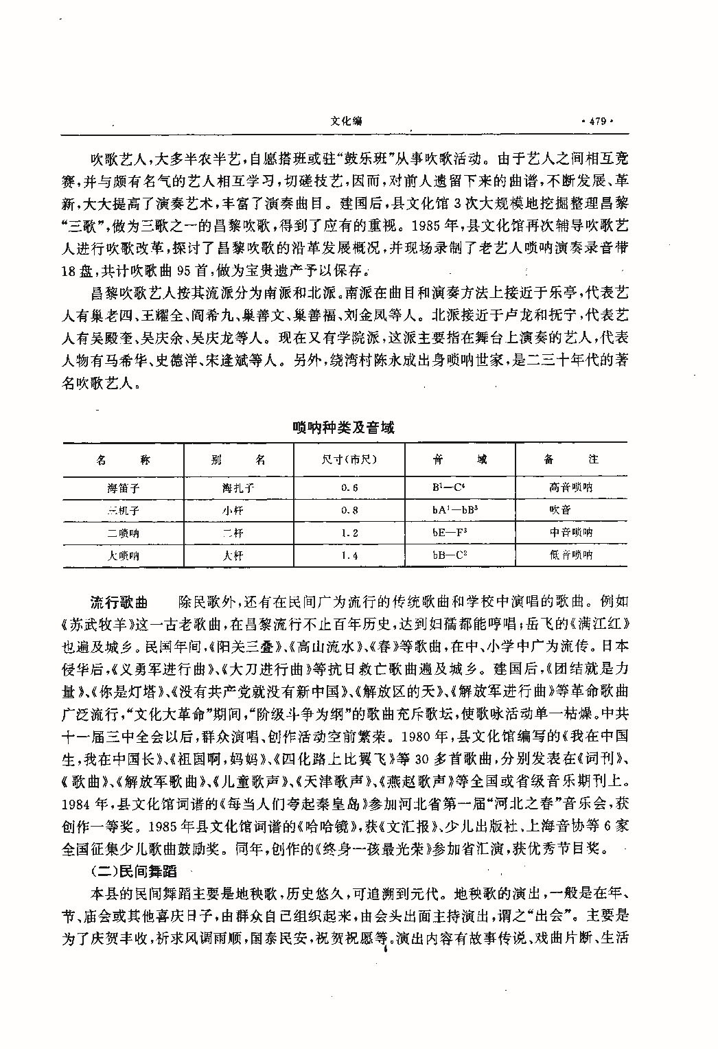 昌黎县志（远古—1985）_页面_518.jpg