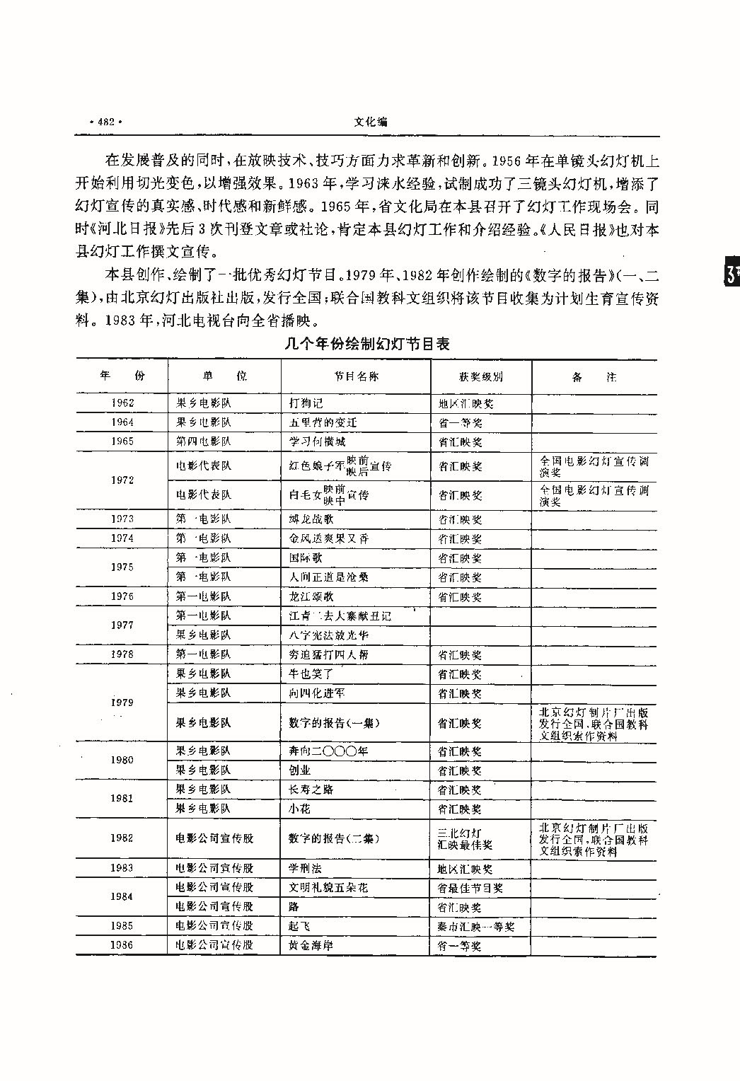 昌黎县志（远古—1985）_页面_521.jpg