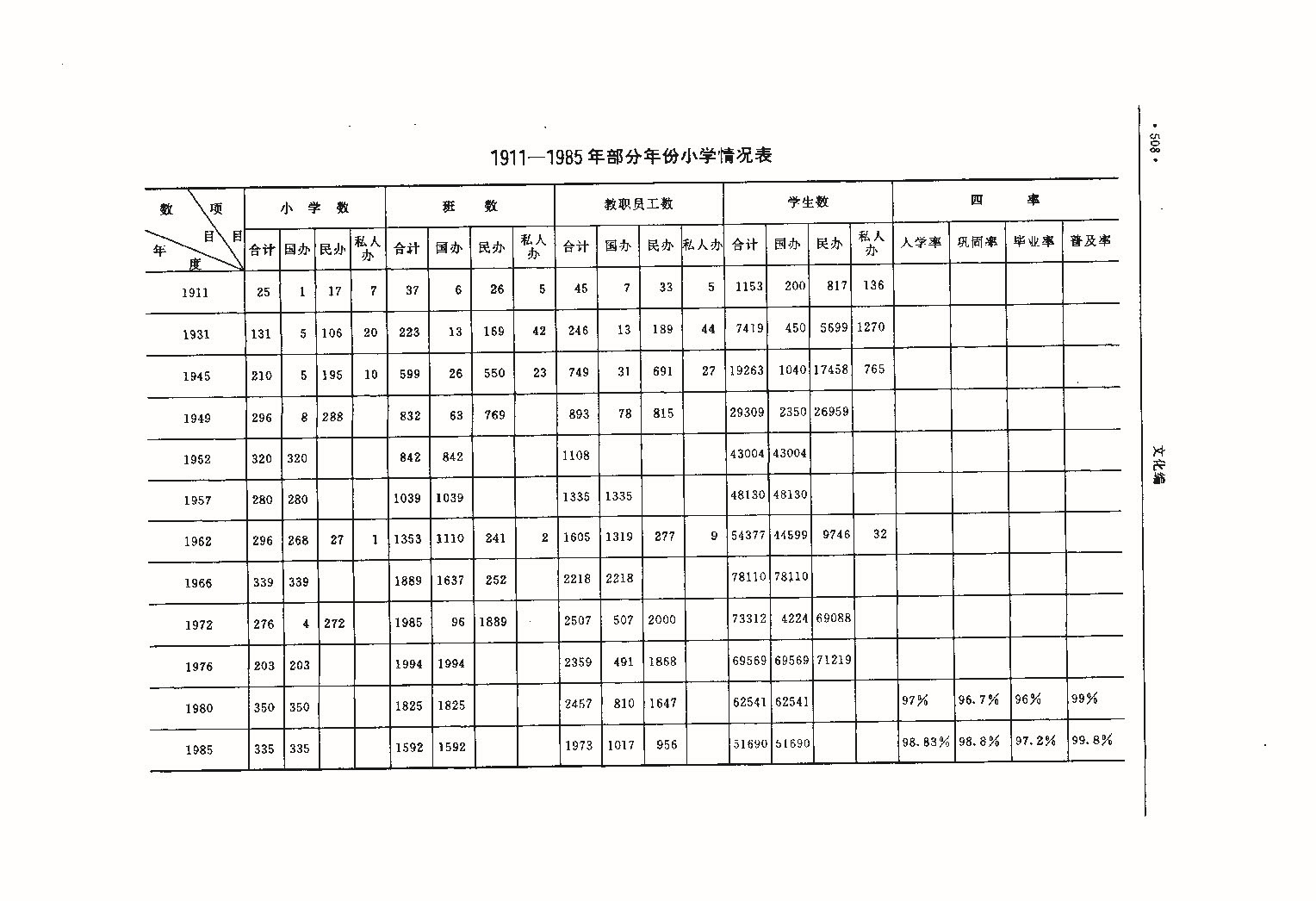 昌黎县志（远古—1985）_页面_547.jpg