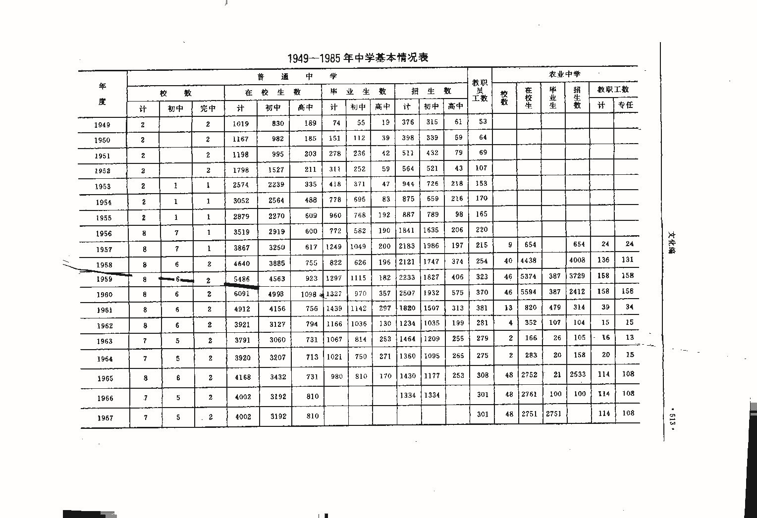 昌黎县志（远古—1985）_页面_552.jpg