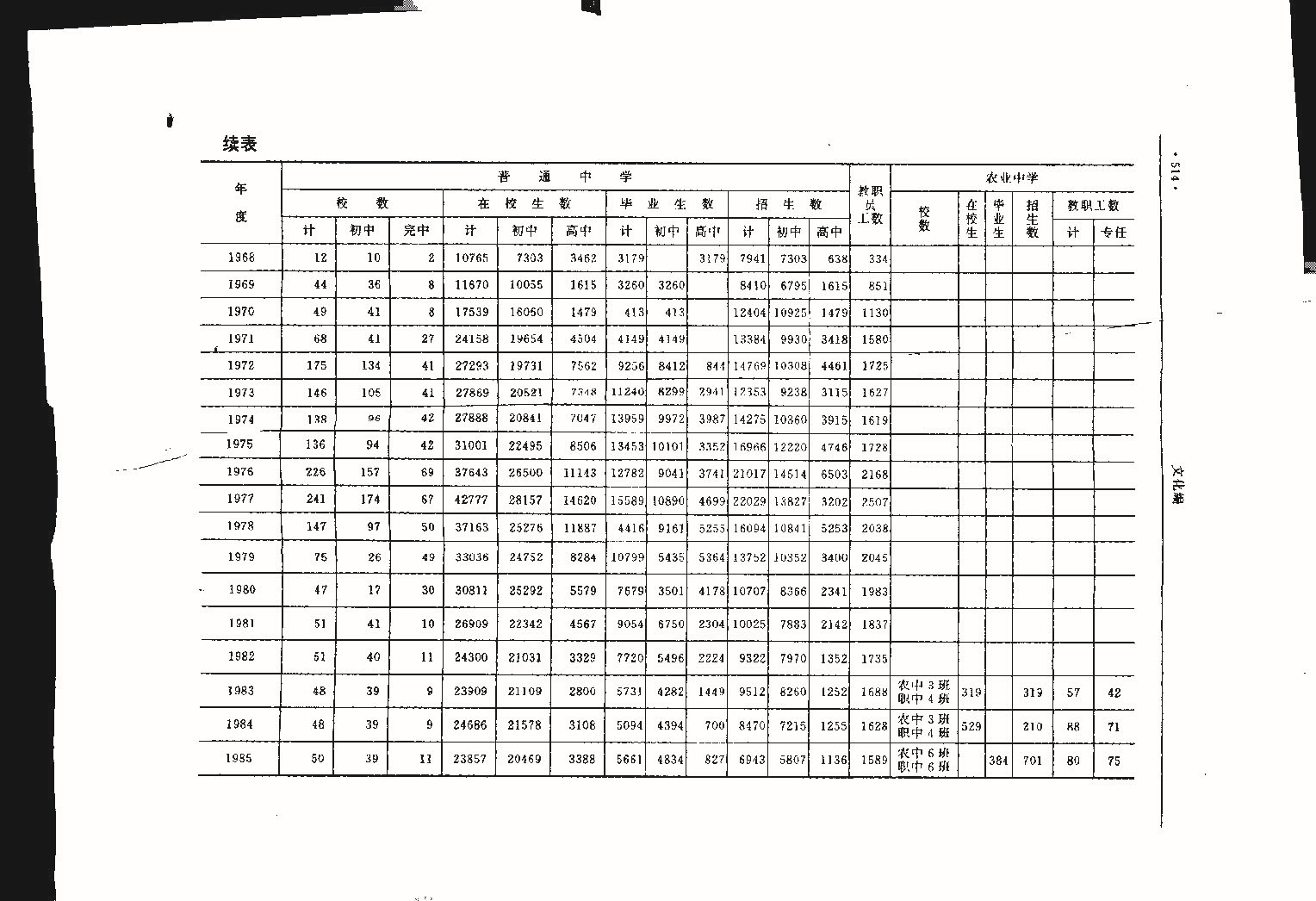 昌黎县志（远古—1985）_页面_553.jpg