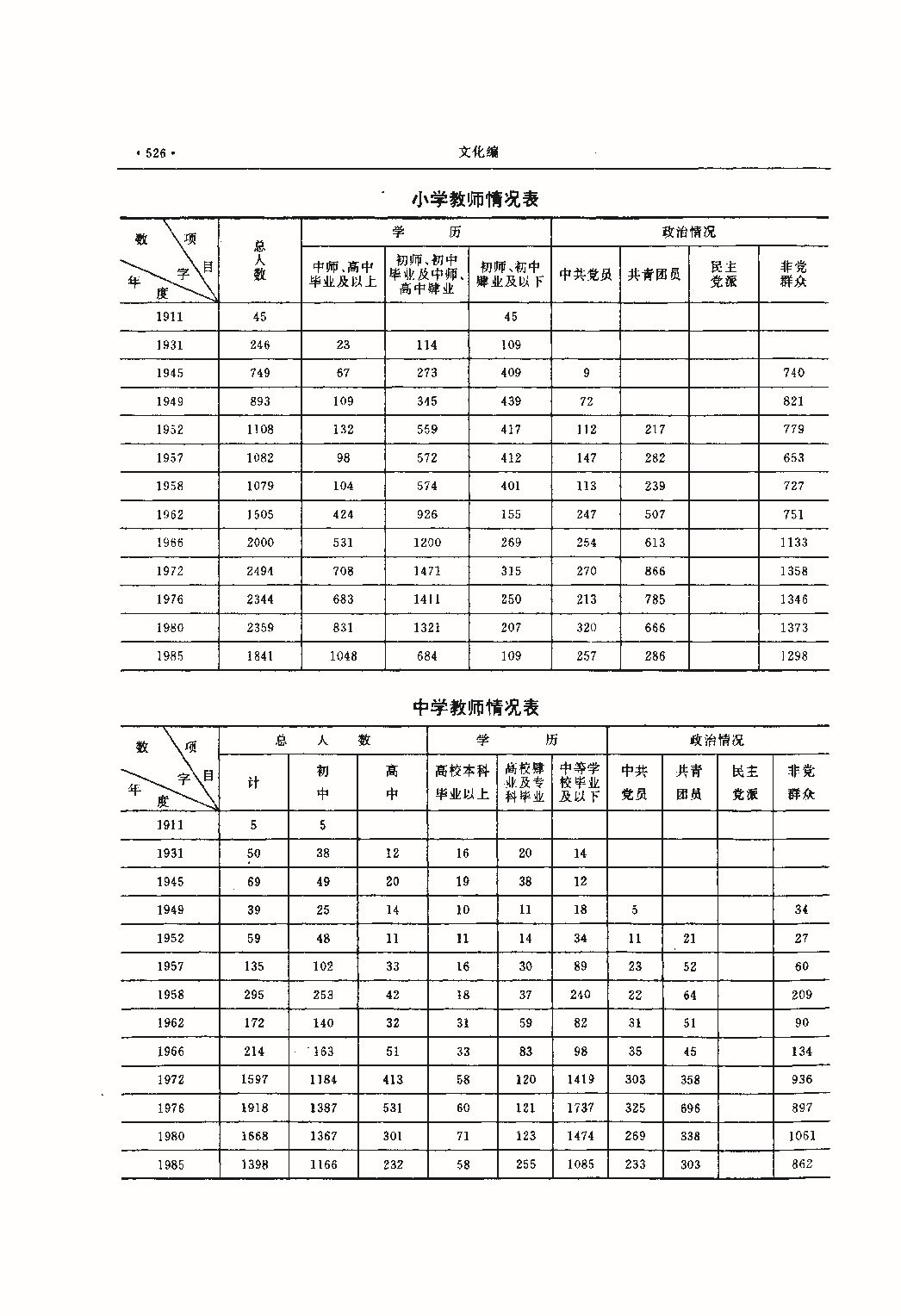 昌黎县志（远古—1985）_页面_565.jpg