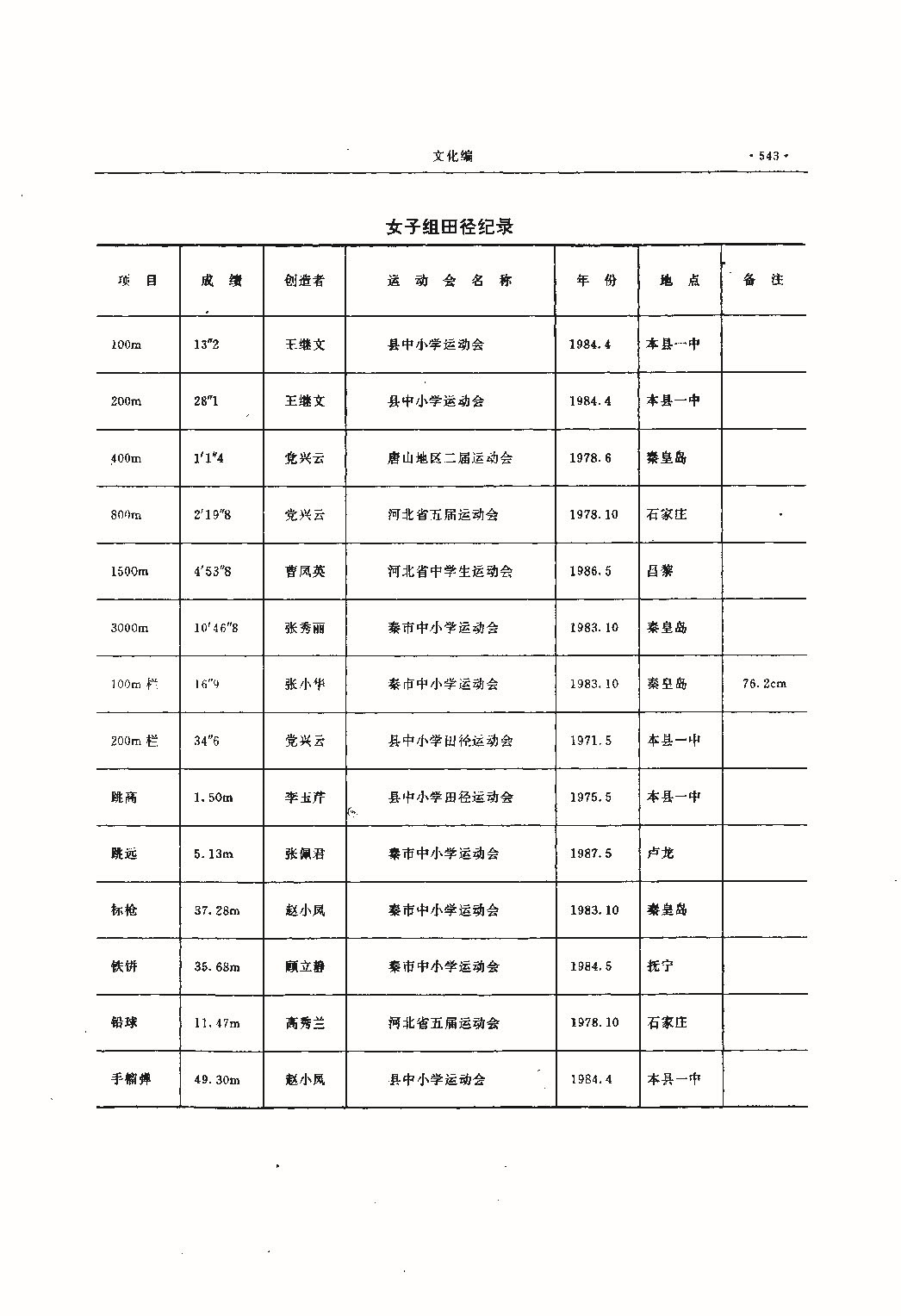 昌黎县志（远古—1985）_页面_582.jpg