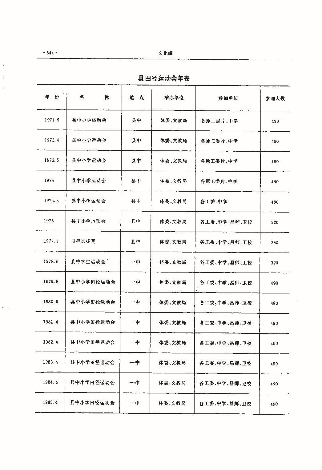昌黎县志（远古—1985）_页面_583.jpg