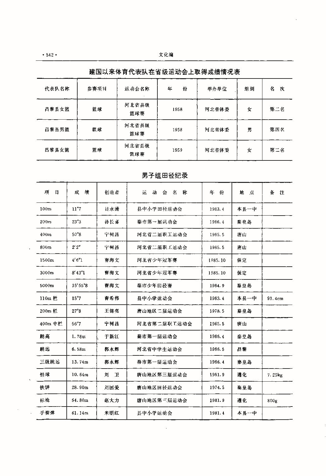 昌黎县志（远古—1985）_页面_581.jpg