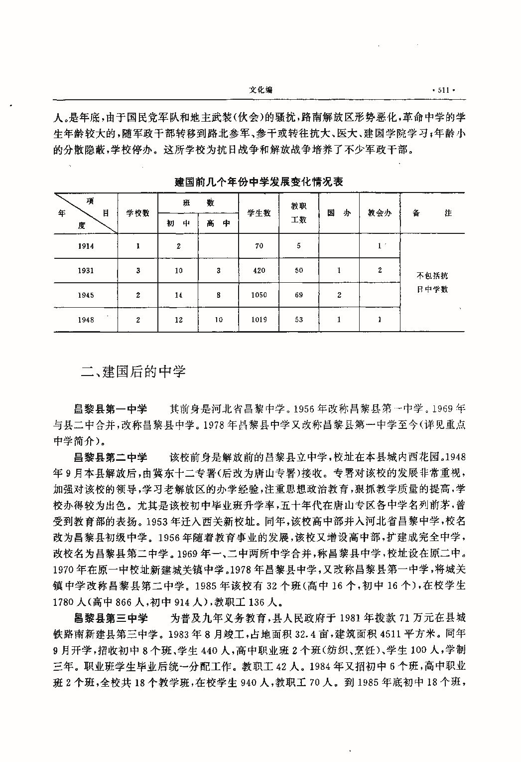 昌黎县志（远古—1985）_页面_550.jpg
