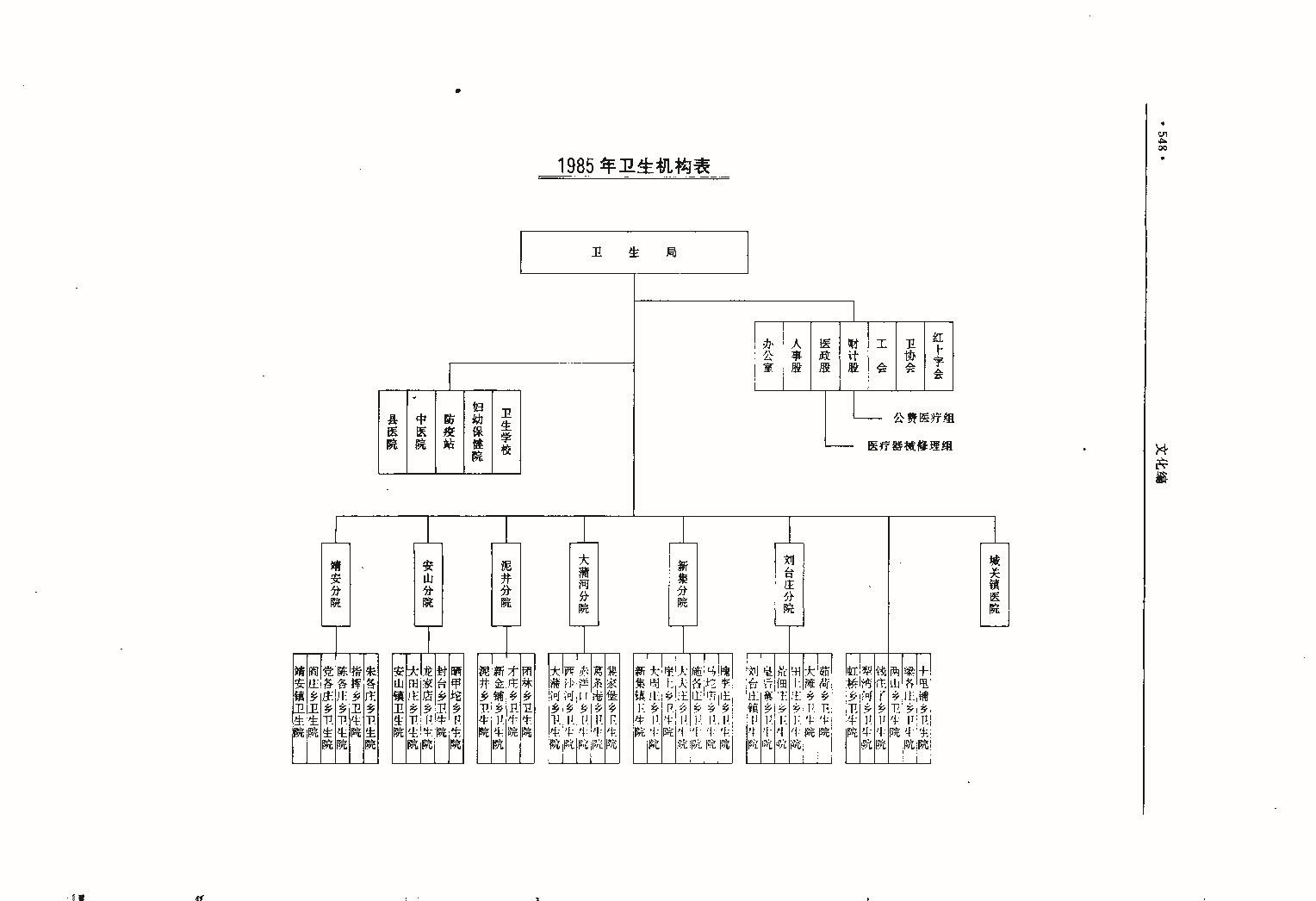 昌黎县志（远古—1985）_页面_587.jpg