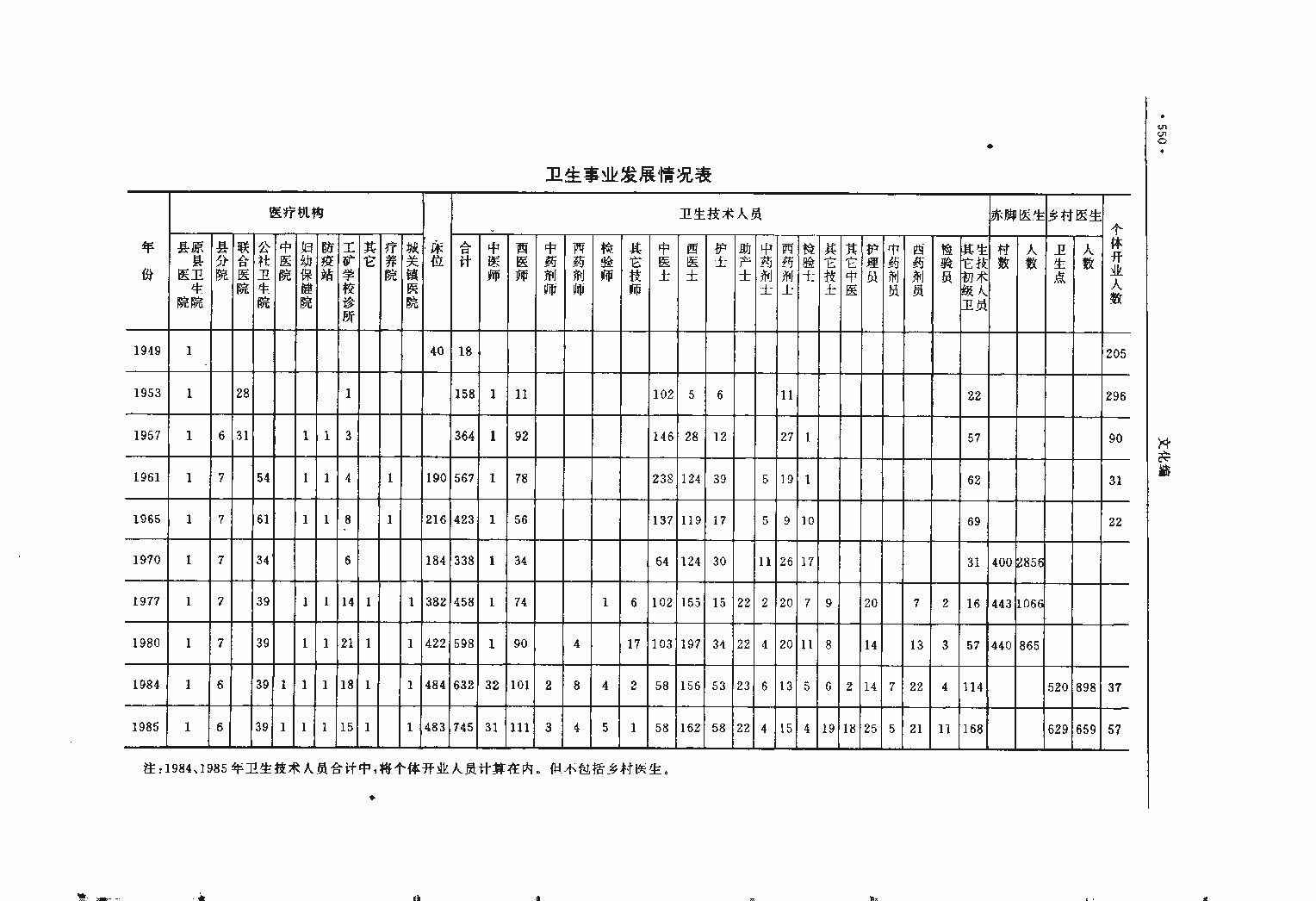 昌黎县志（远古—1985）_页面_589.jpg