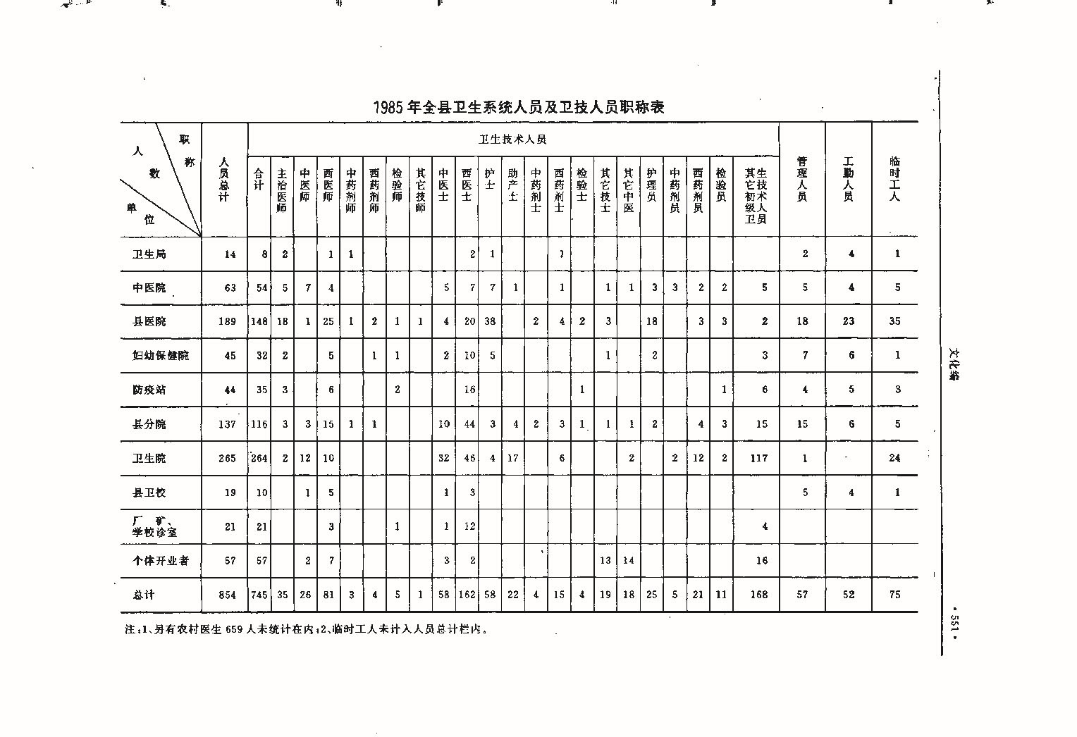昌黎县志（远古—1985）_页面_590.jpg