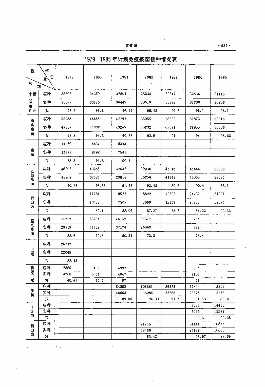 昌黎县志（远古—1985）_页面_596.jpg