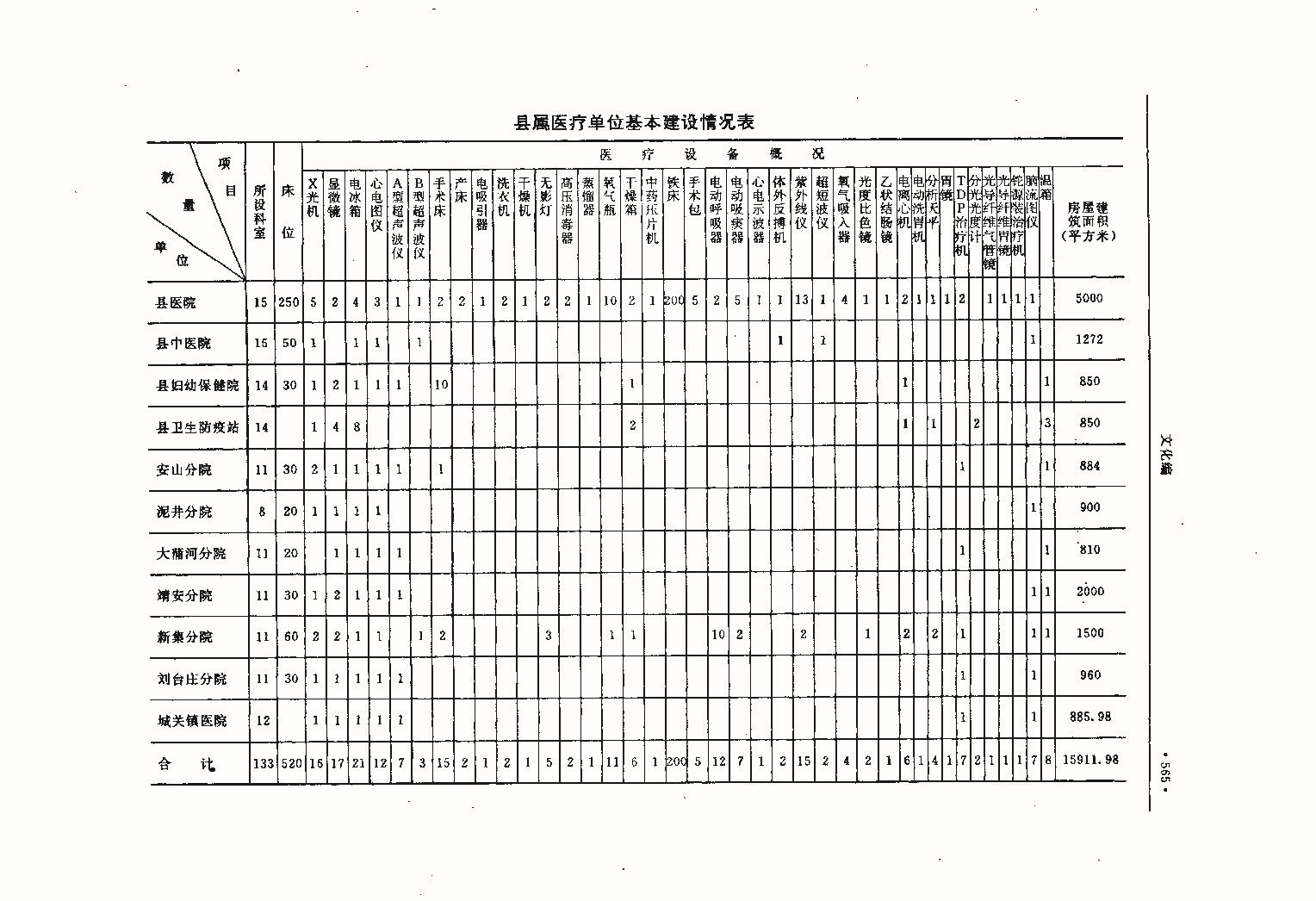 昌黎县志（远古—1985）_页面_604.jpg