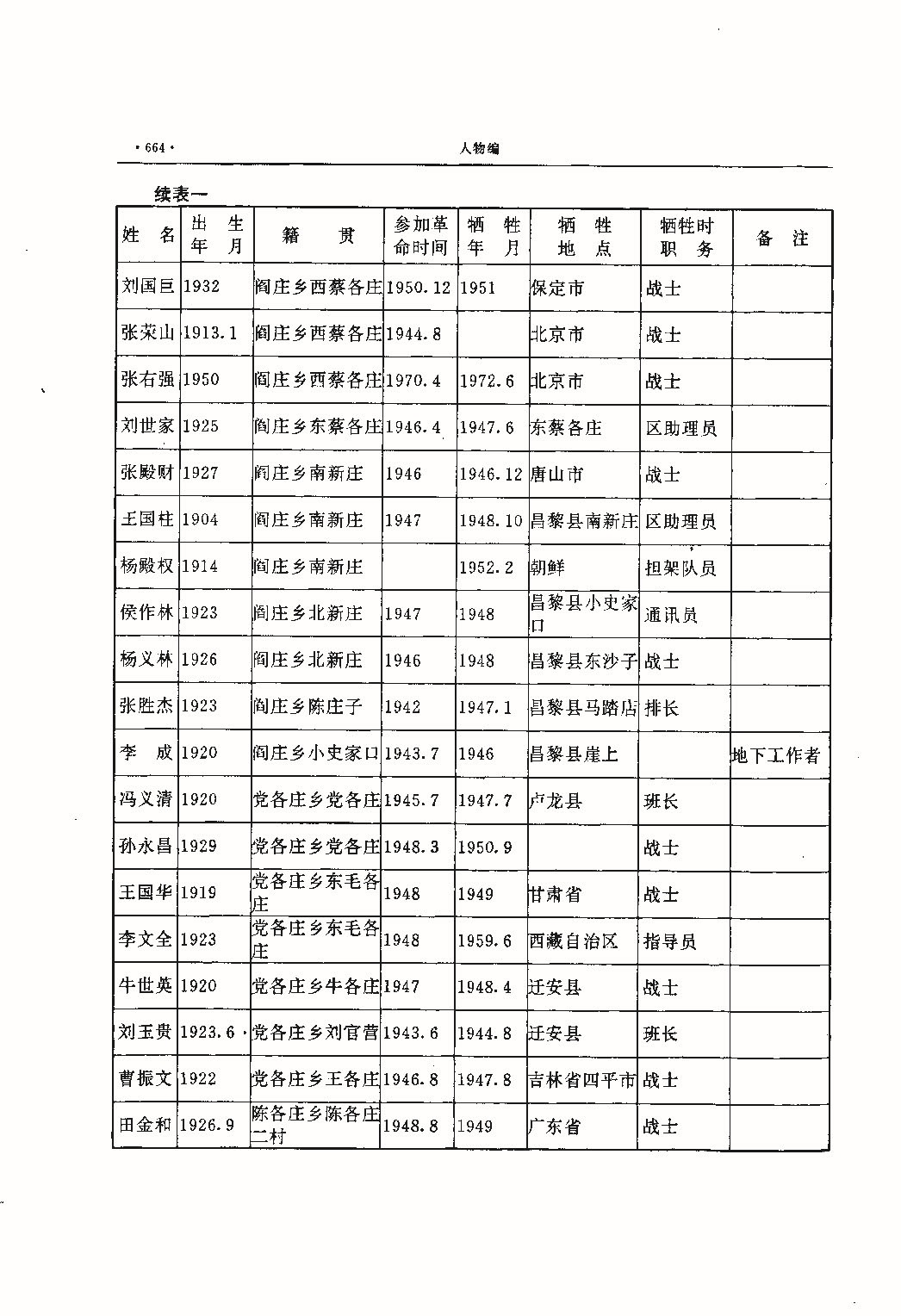 昌黎县志（远古—1985）_页面_703.jpg