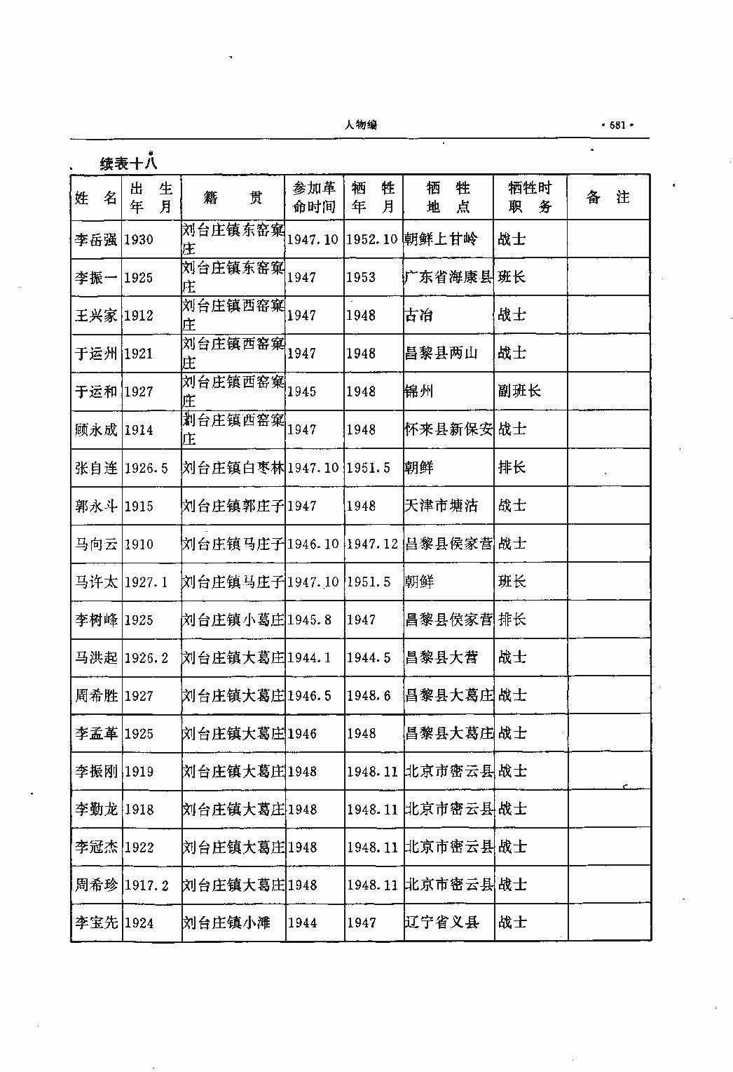 昌黎县志（远古—1985）_页面_720.jpg