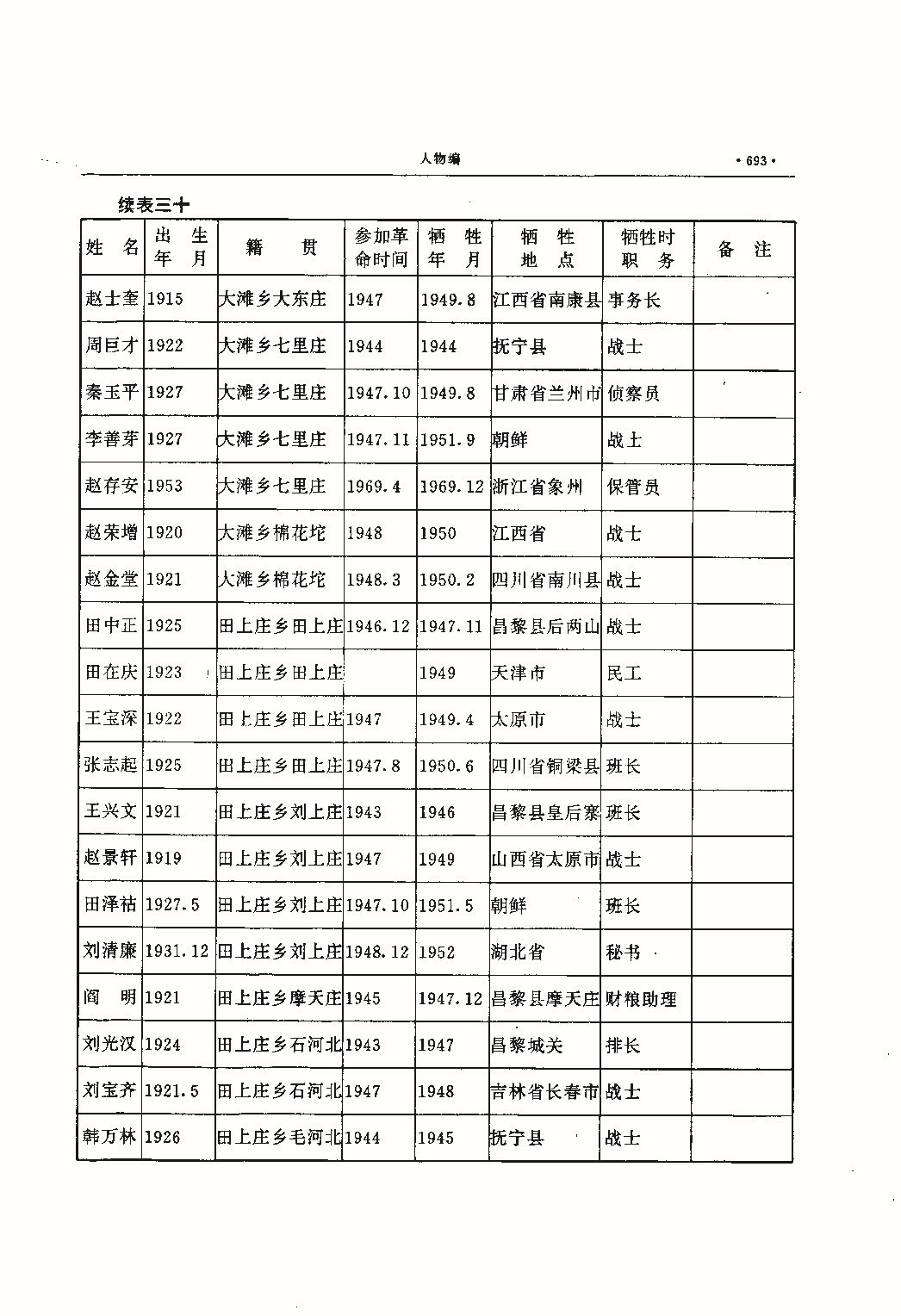 昌黎县志（远古—1985）_页面_732.jpg