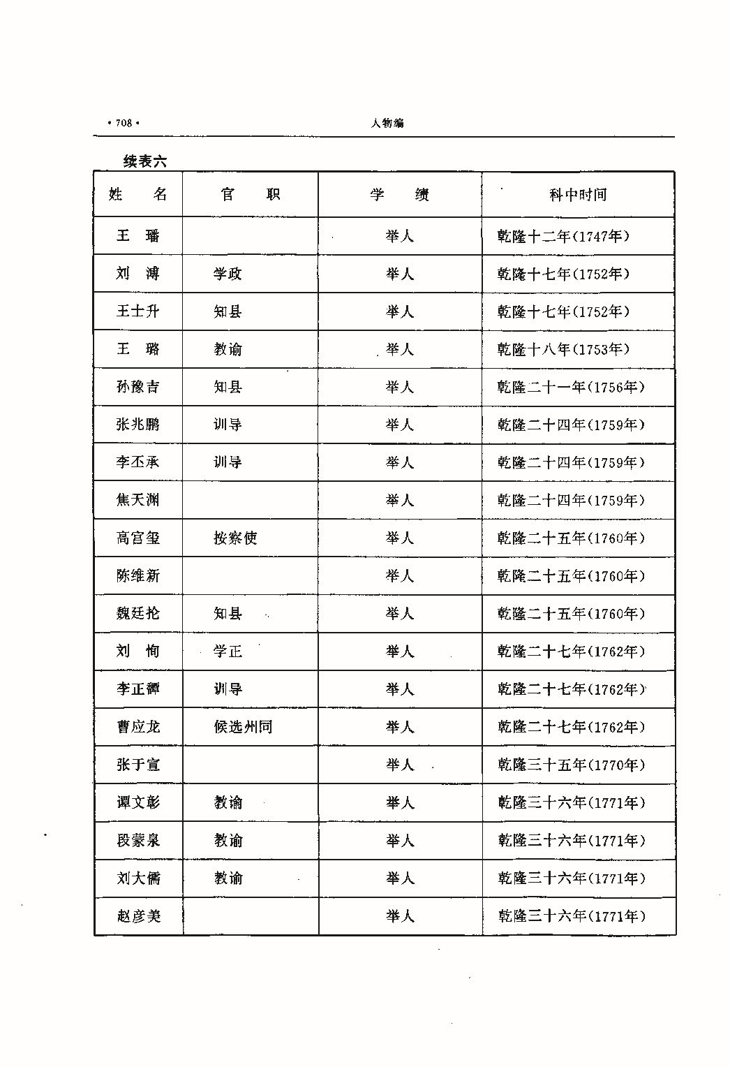 昌黎县志（远古—1985）_页面_747.jpg