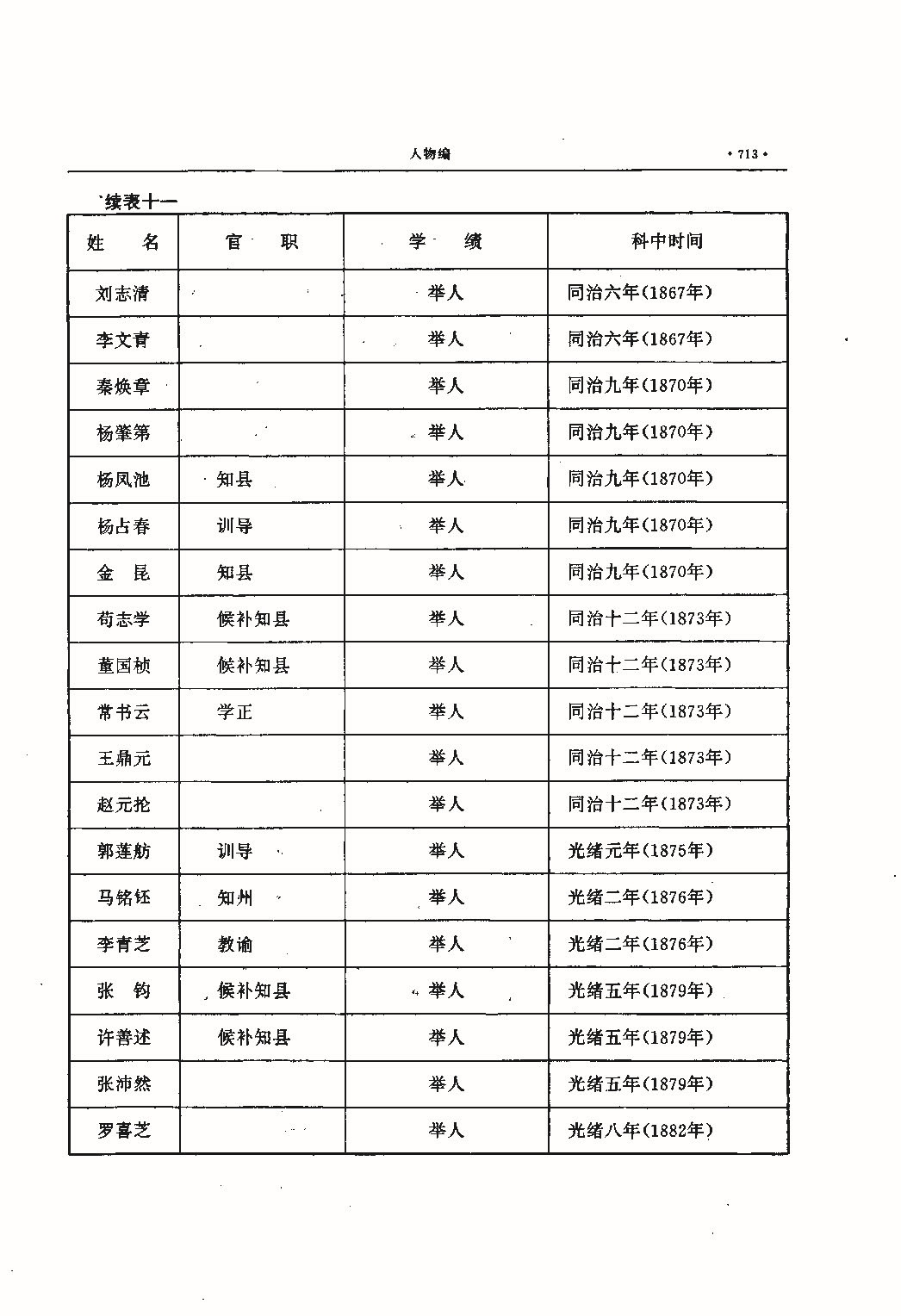 昌黎县志（远古—1985）_页面_752.jpg