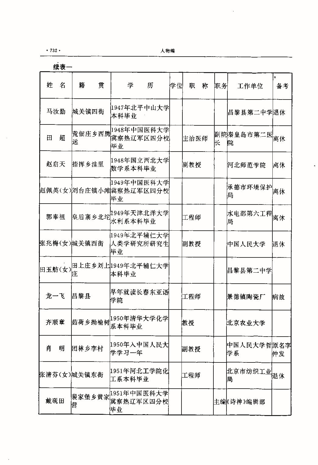 昌黎县志（远古—1985）_页面_771.jpg