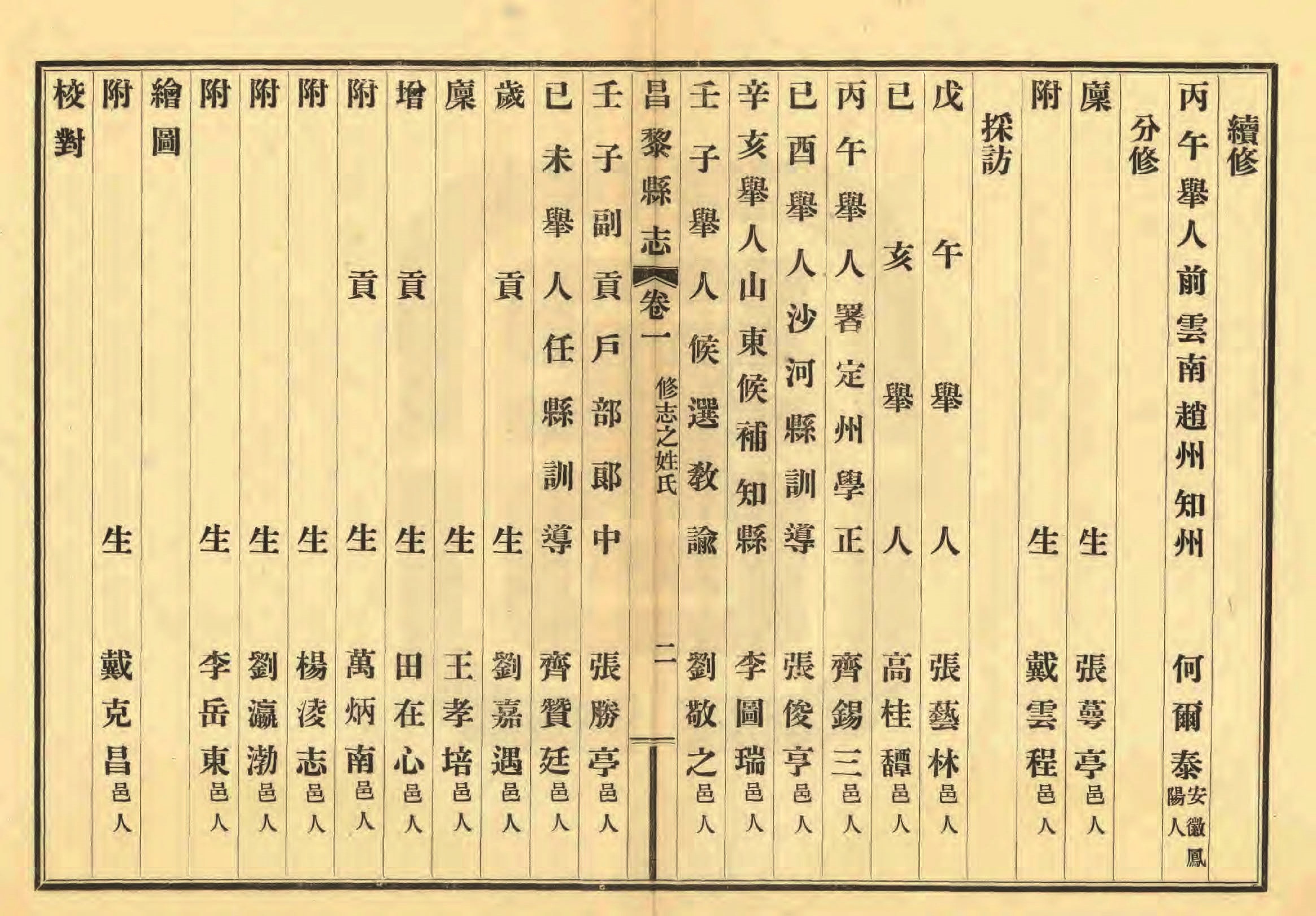 《昌黎县志》陶宗奇张鹏翱民国23年[1934](1)_页面_017.jpg