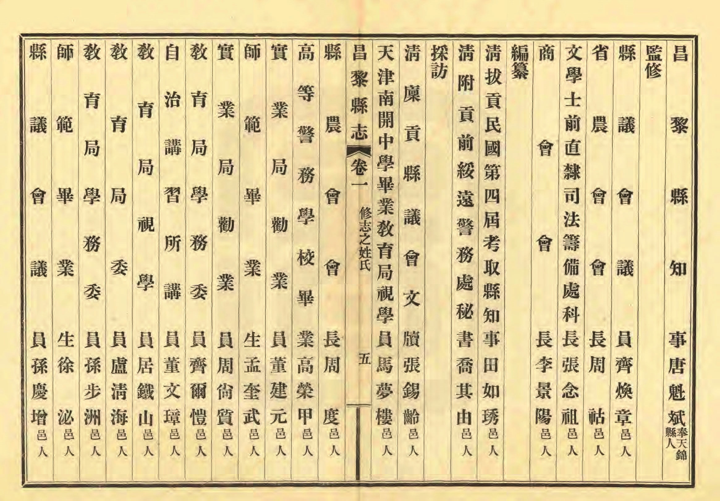《昌黎县志》陶宗奇张鹏翱民国23年[1934](1)_页面_020.jpg
