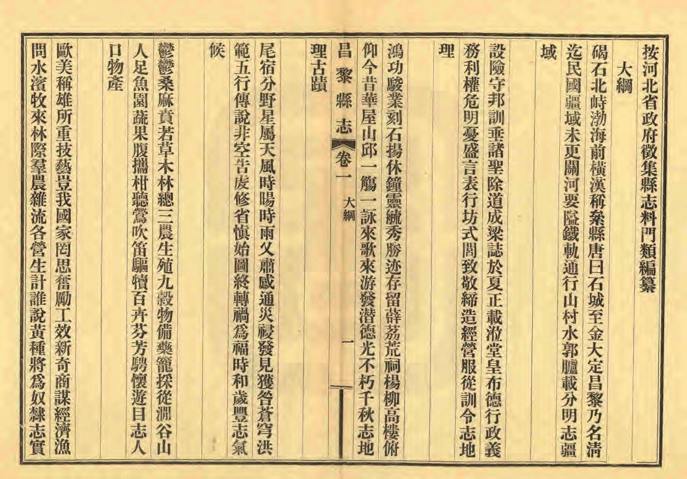 《昌黎县志》陶宗奇张鹏翱民国23年[1934](1)_页面_026.jpg
