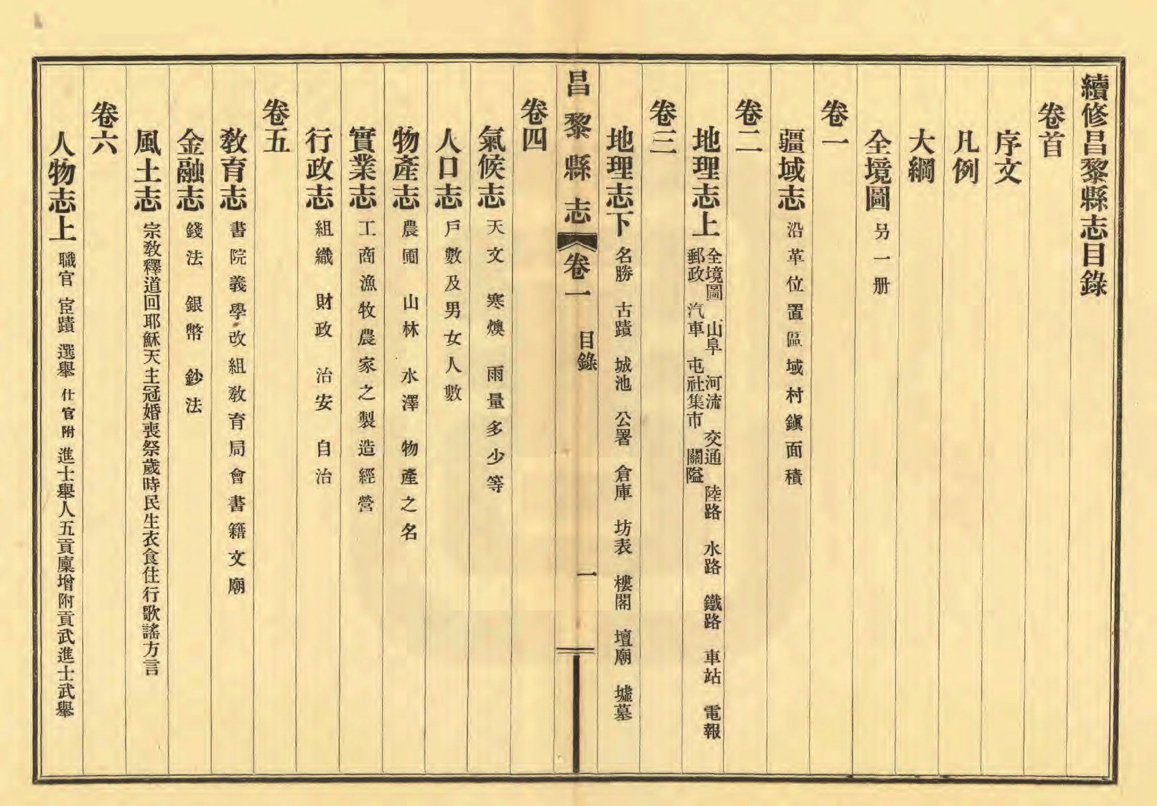 《昌黎县志》陶宗奇张鹏翱民国23年[1934](1)_页面_030.jpg