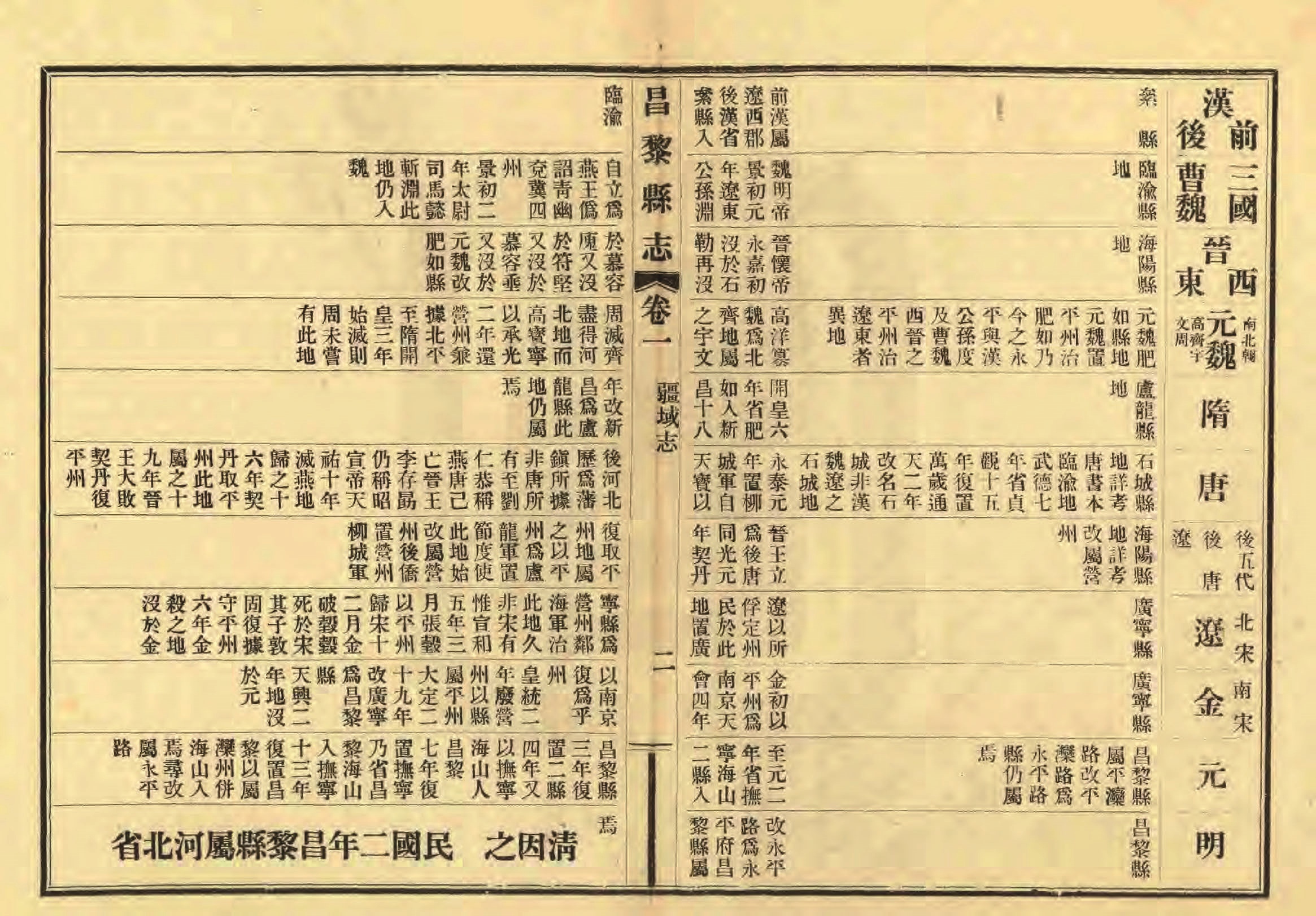 《昌黎县志》陶宗奇张鹏翱民国23年[1934](1)_页面_041.jpg