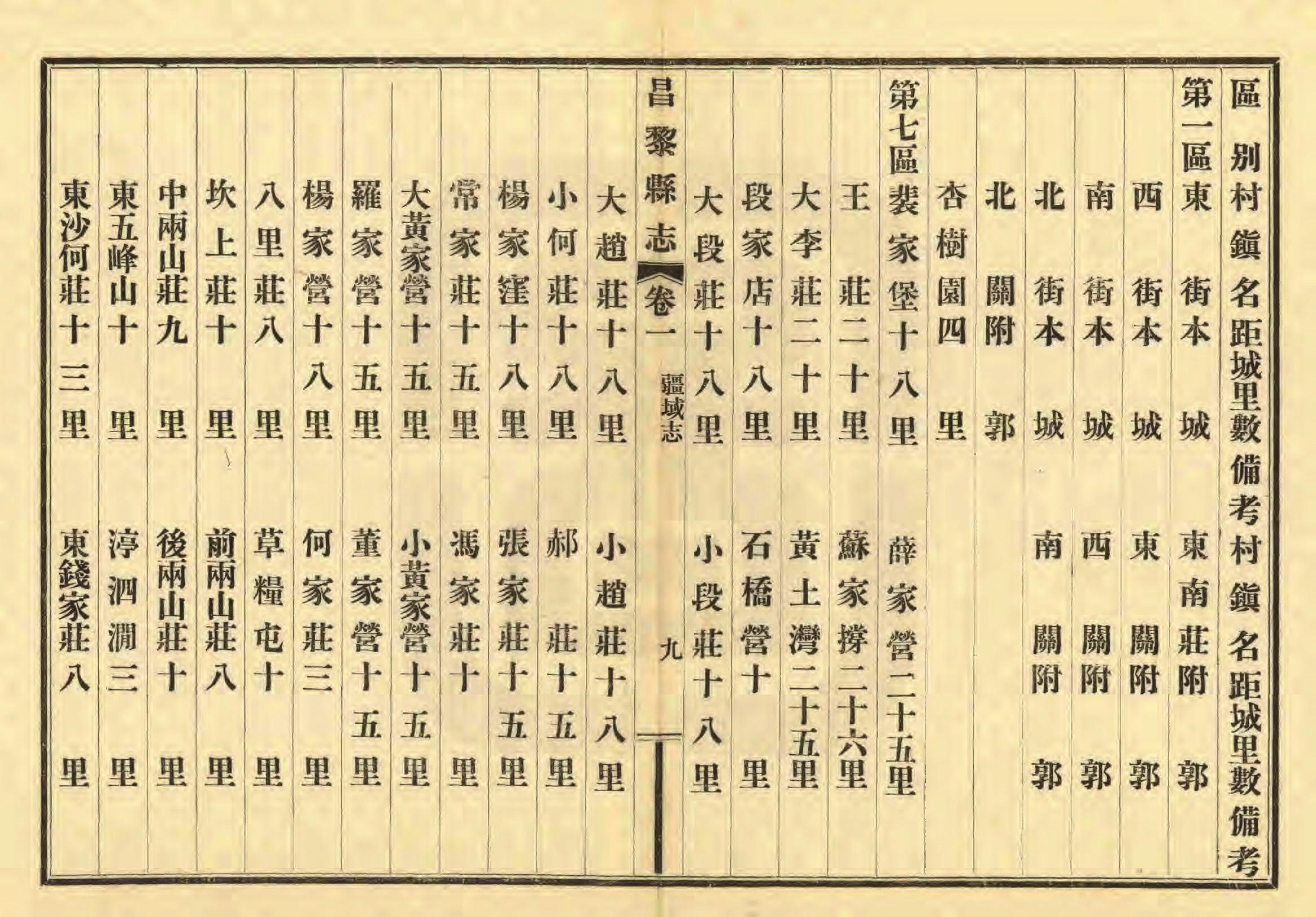 《昌黎县志》陶宗奇张鹏翱民国23年[1934](1)_页面_048.jpg