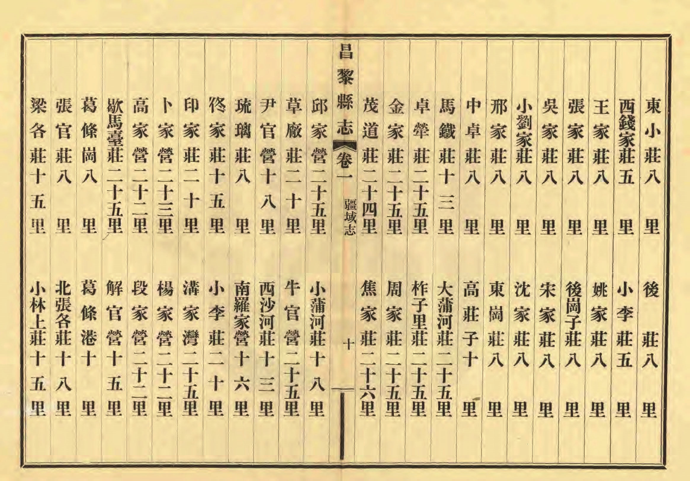 《昌黎县志》陶宗奇张鹏翱民国23年[1934](1)_页面_049.jpg