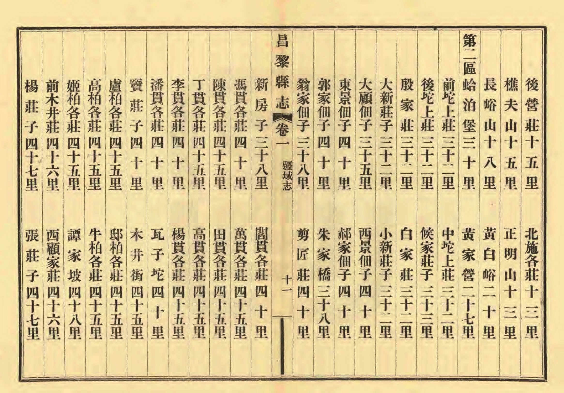 《昌黎县志》陶宗奇张鹏翱民国23年[1934](1)_页面_050.jpg