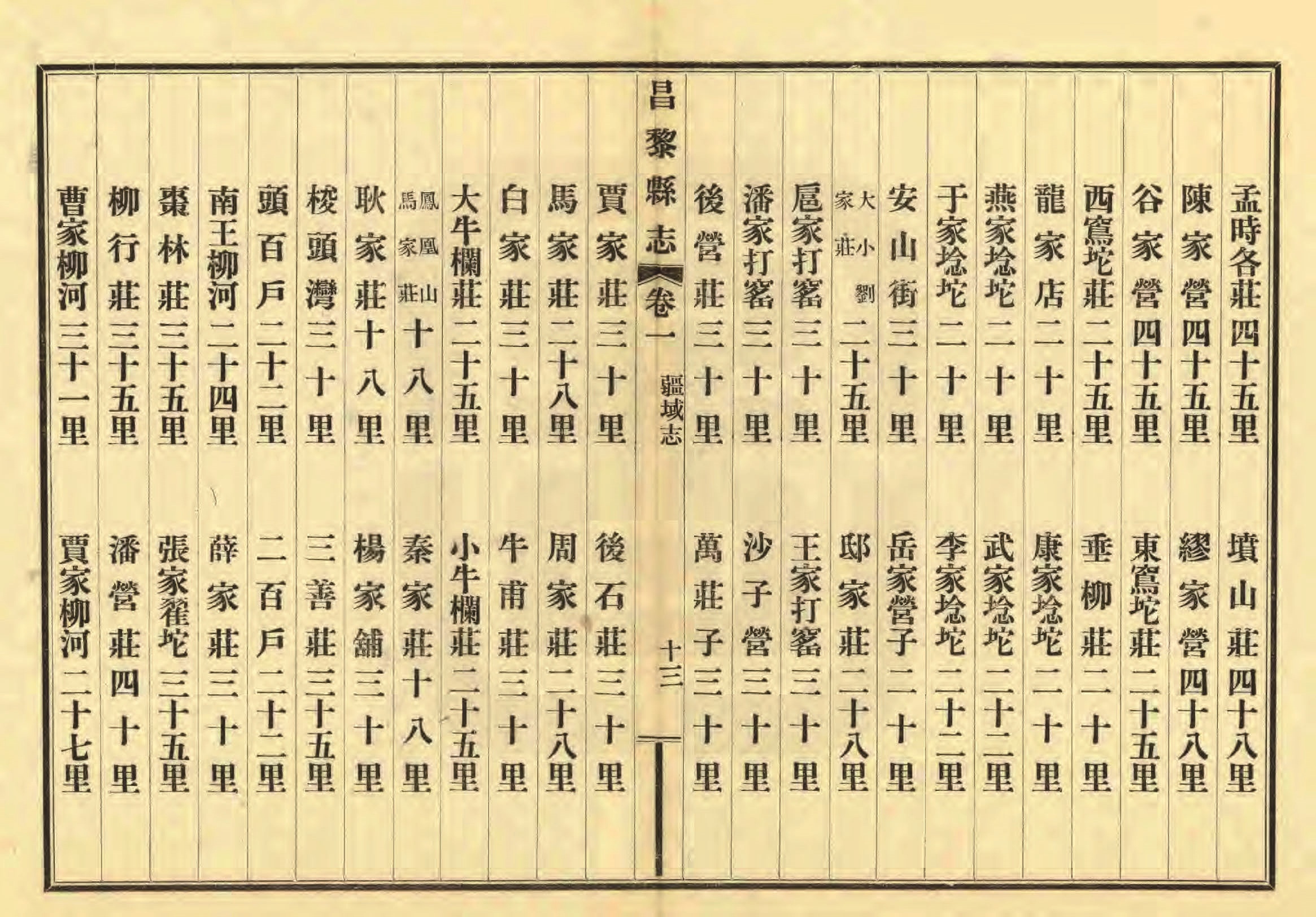 《昌黎县志》陶宗奇张鹏翱民国23年[1934](1)_页面_052.jpg