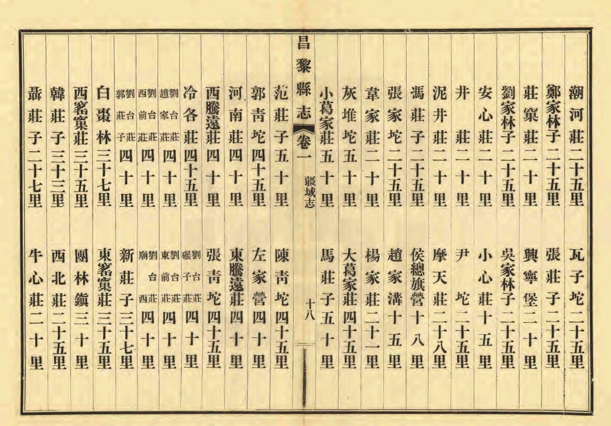 《昌黎县志》陶宗奇张鹏翱民国23年[1934](1)_页面_057.jpg