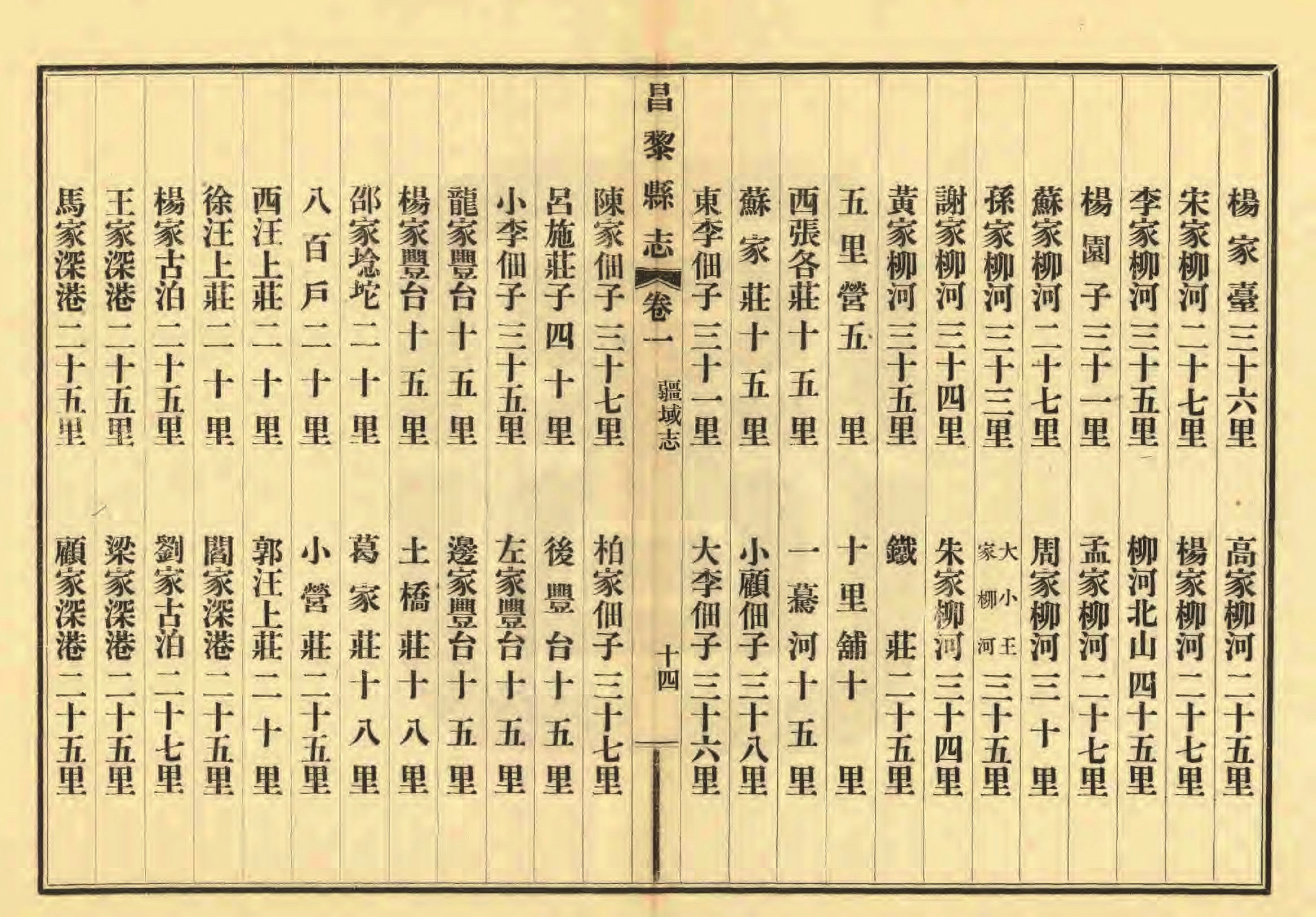 《昌黎县志》陶宗奇张鹏翱民国23年[1934](1)_页面_053.jpg