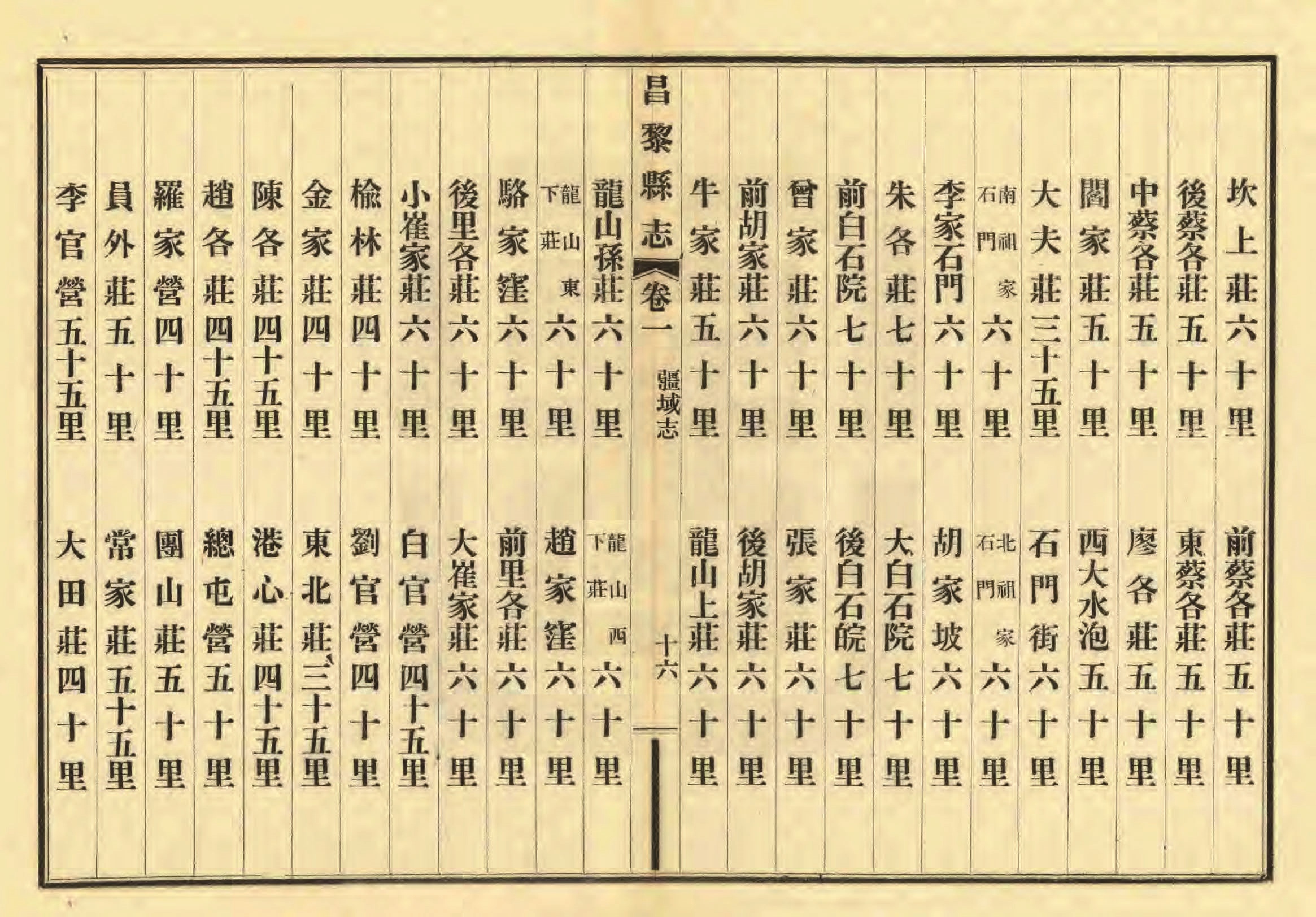 《昌黎县志》陶宗奇张鹏翱民国23年[1934](1)_页面_055.jpg