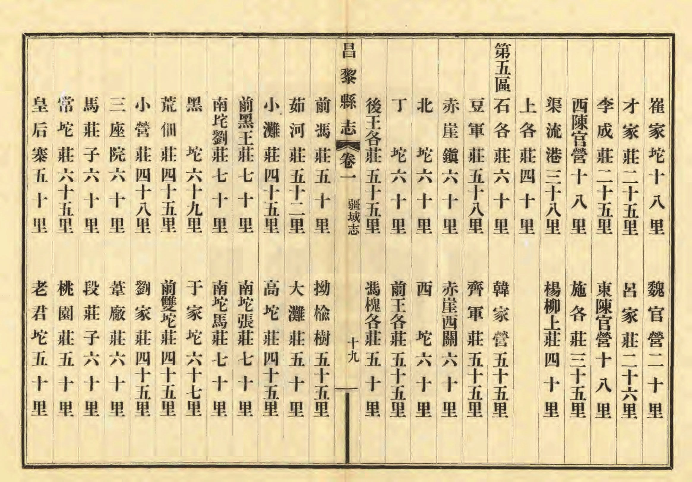 《昌黎县志》陶宗奇张鹏翱民国23年[1934](1)_页面_058.jpg