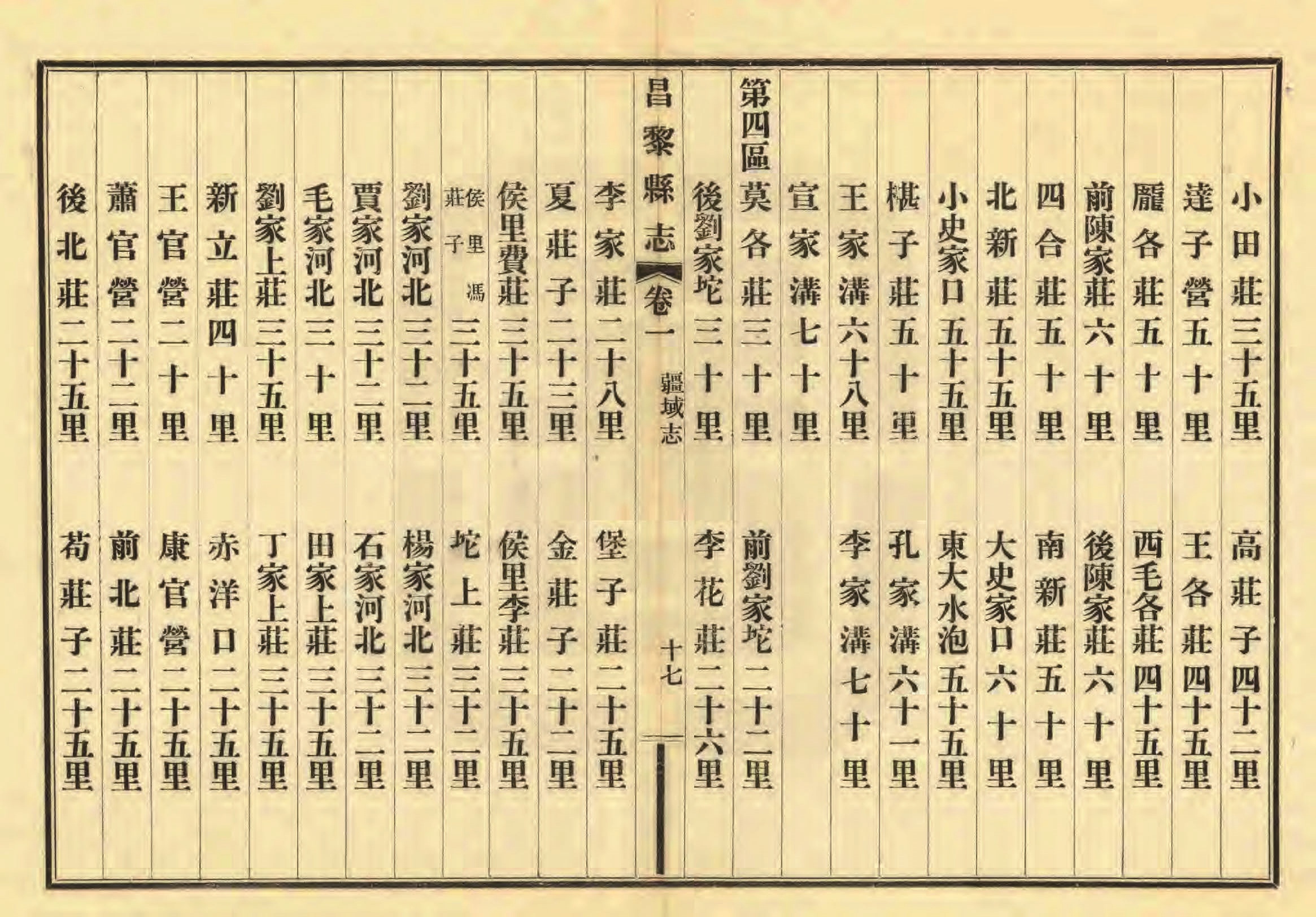 《昌黎县志》陶宗奇张鹏翱民国23年[1934](1)_页面_056.jpg