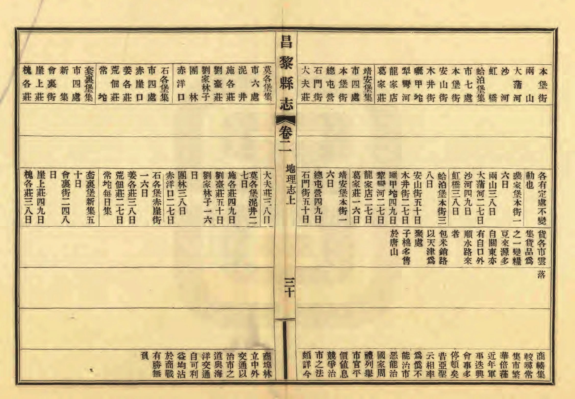 《昌黎县志》陶宗奇张鹏翱民国23年[1934](1)_页面_098.jpg