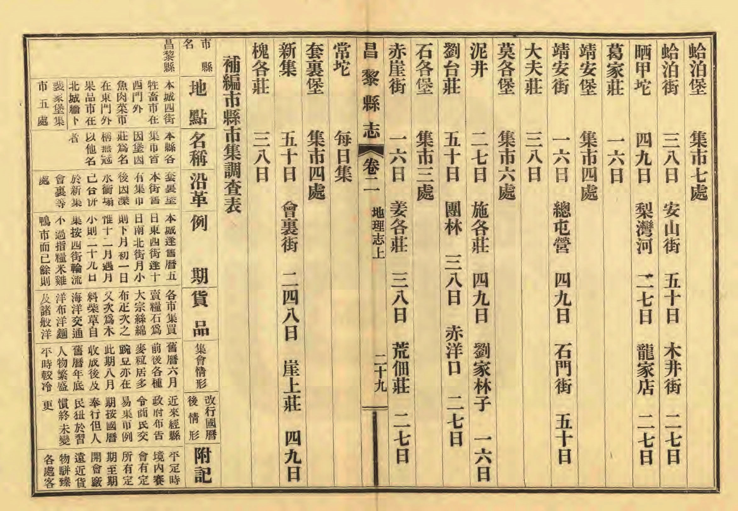 《昌黎县志》陶宗奇张鹏翱民国23年[1934](1)_页面_097.jpg