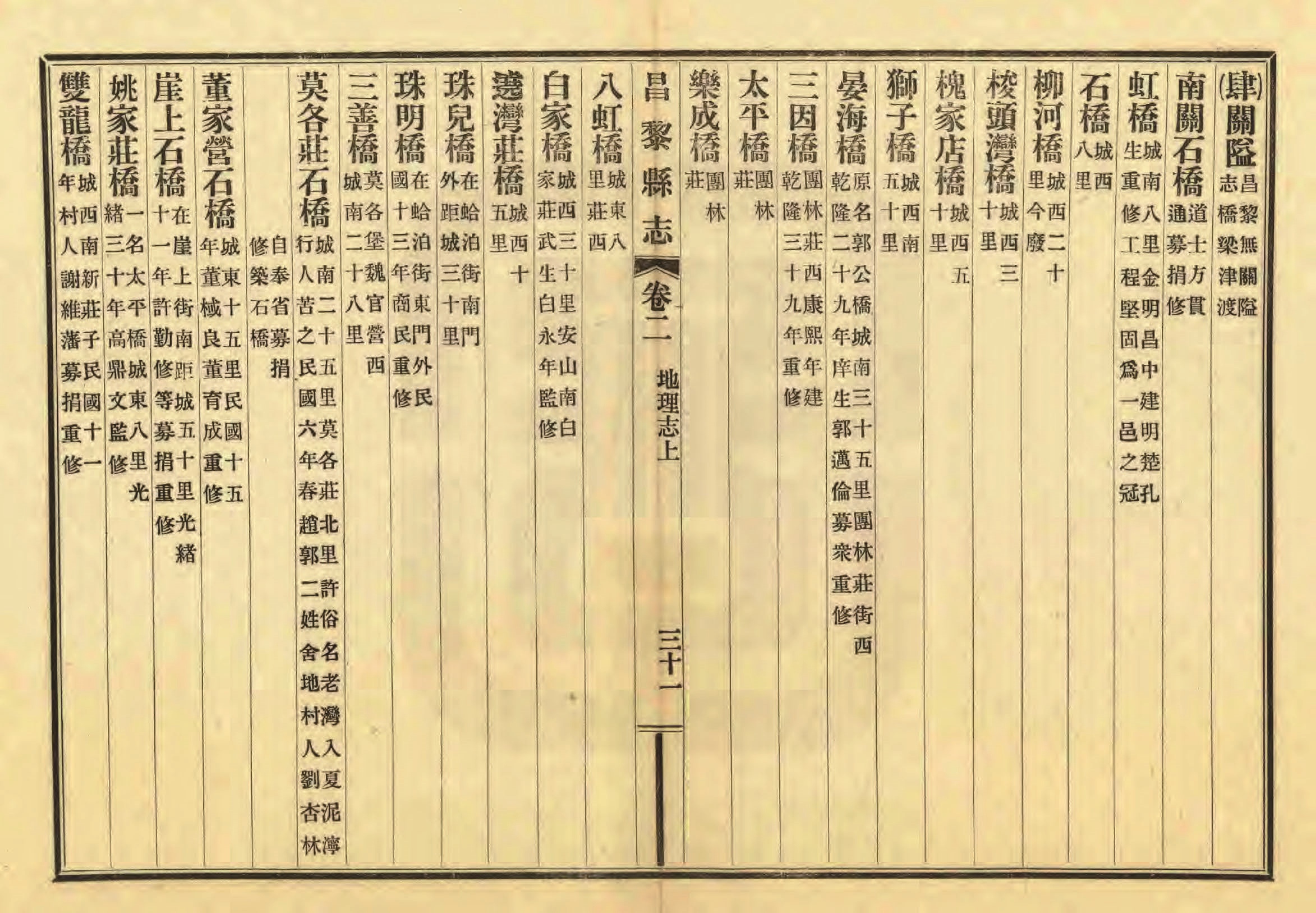 《昌黎县志》陶宗奇张鹏翱民国23年[1934](1)_页面_099.jpg