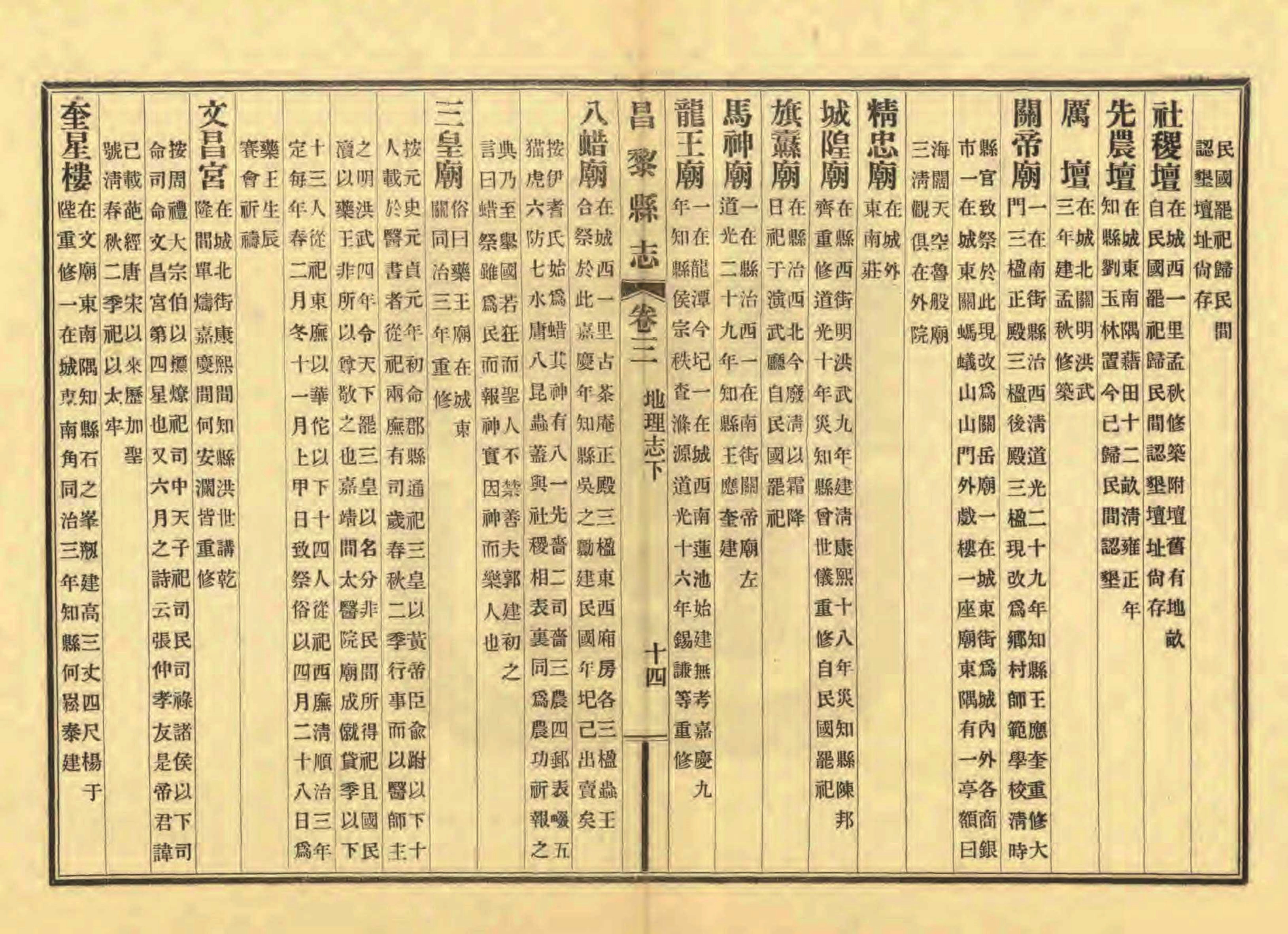 《昌黎县志》陶宗奇张鹏翱民国23年[1934](1)_页面_125.jpg