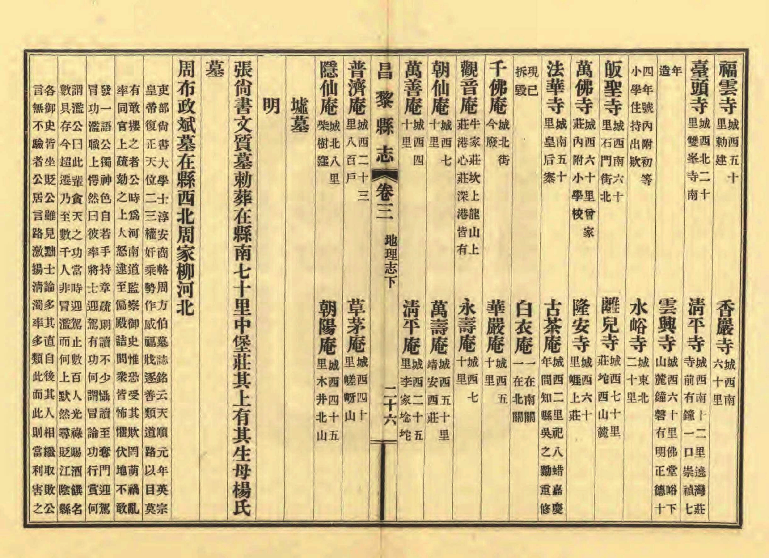 《昌黎县志》陶宗奇张鹏翱民国23年[1934](1)_页面_137.jpg