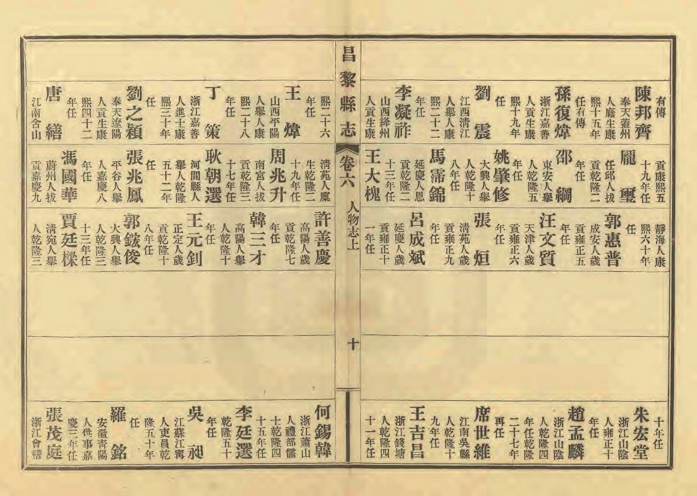 《昌黎县志》陶宗奇张鹏翱民国23年[1934](1)_页面_263.jpg