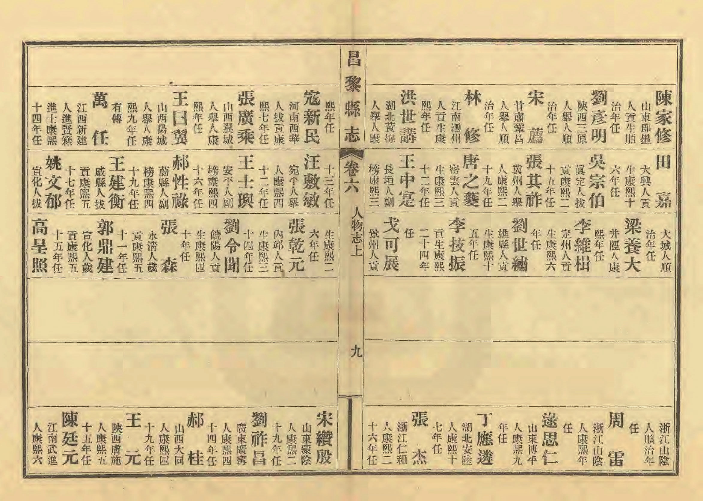 《昌黎县志》陶宗奇张鹏翱民国23年[1934](1)_页面_262.jpg