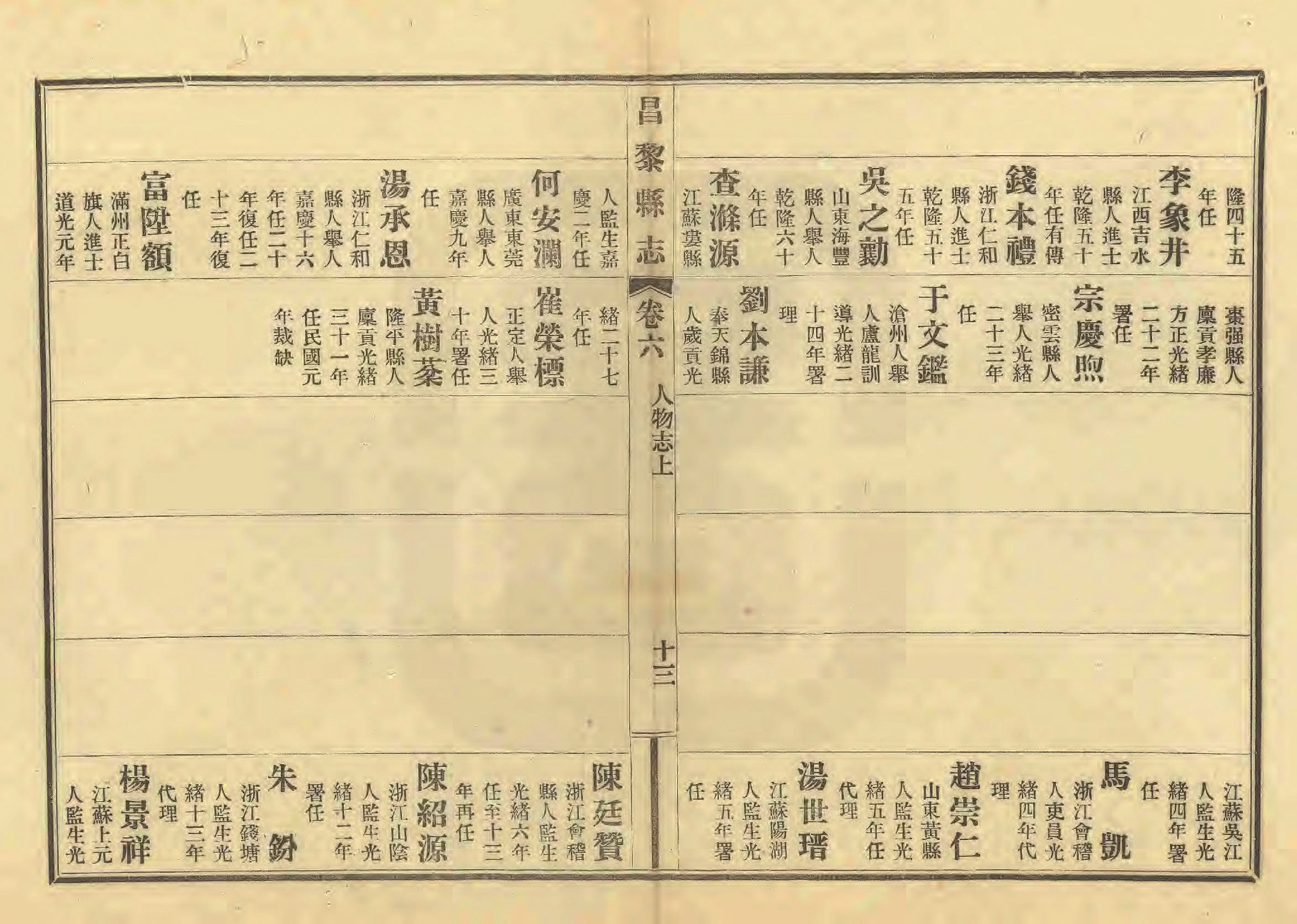《昌黎县志》陶宗奇张鹏翱民国23年[1934](1)_页面_266.jpg